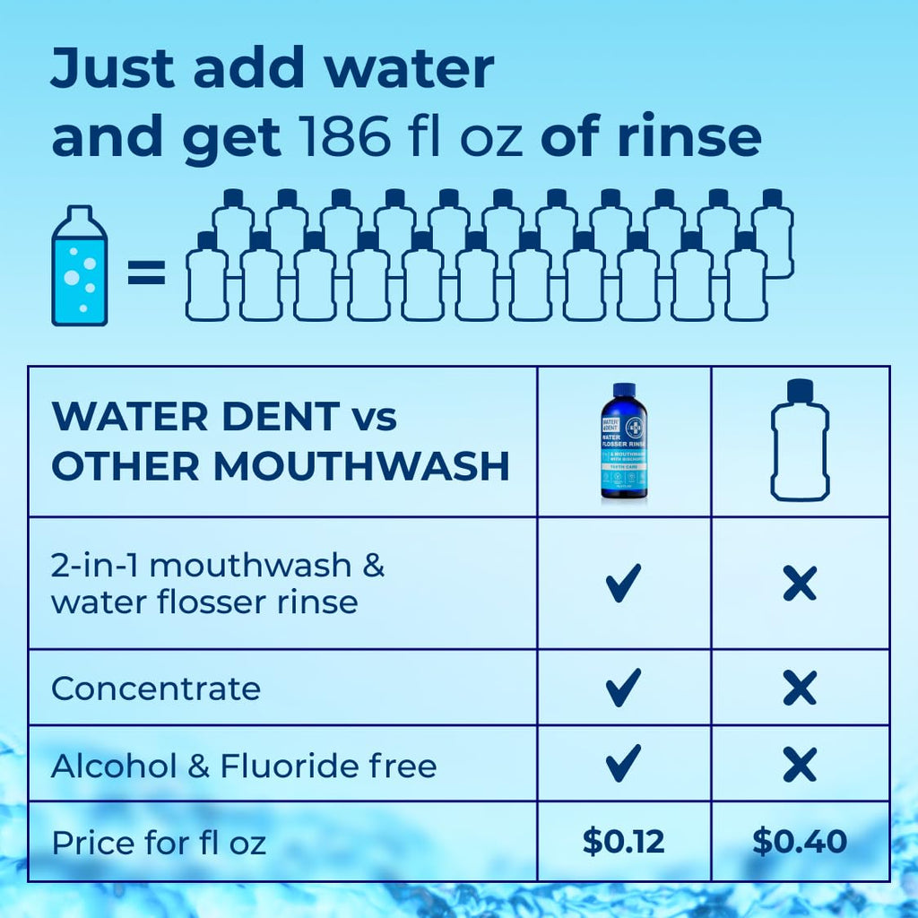 Concentrated Water Flosser Rinse & Mouthwash – Mint, USA Made, 2-Pack