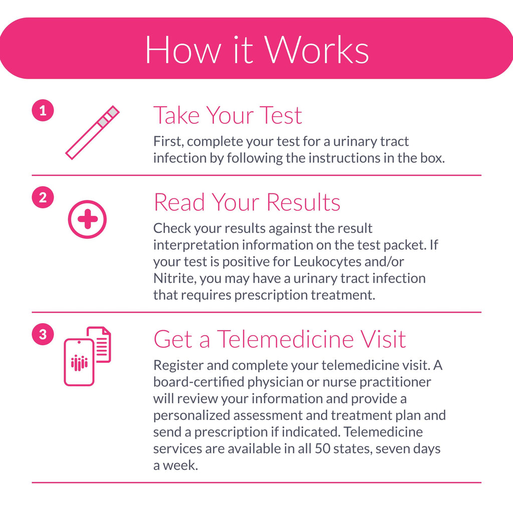Urinary Health Test Strips – At-Home Wellness Kit for Men, Women & Children | 2-Minute Results | Non-Invasive | 3 Tests | HSA/FSA Eligible by AZOVA