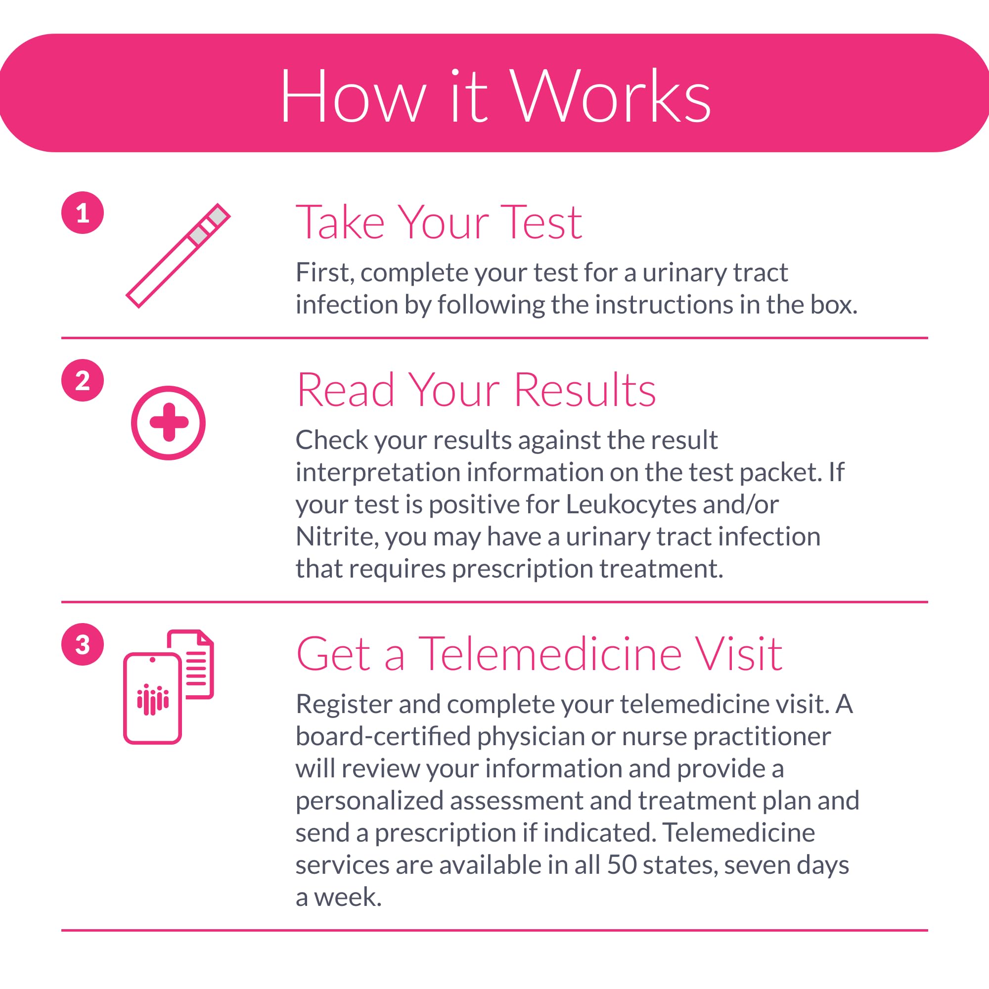 Urinary Health Test Strips – At-Home Wellness Kit for Men, Women & Children | 2-Minute Results | Non-Invasive | 3 Tests | HSA/FSA Eligible by AZOVA