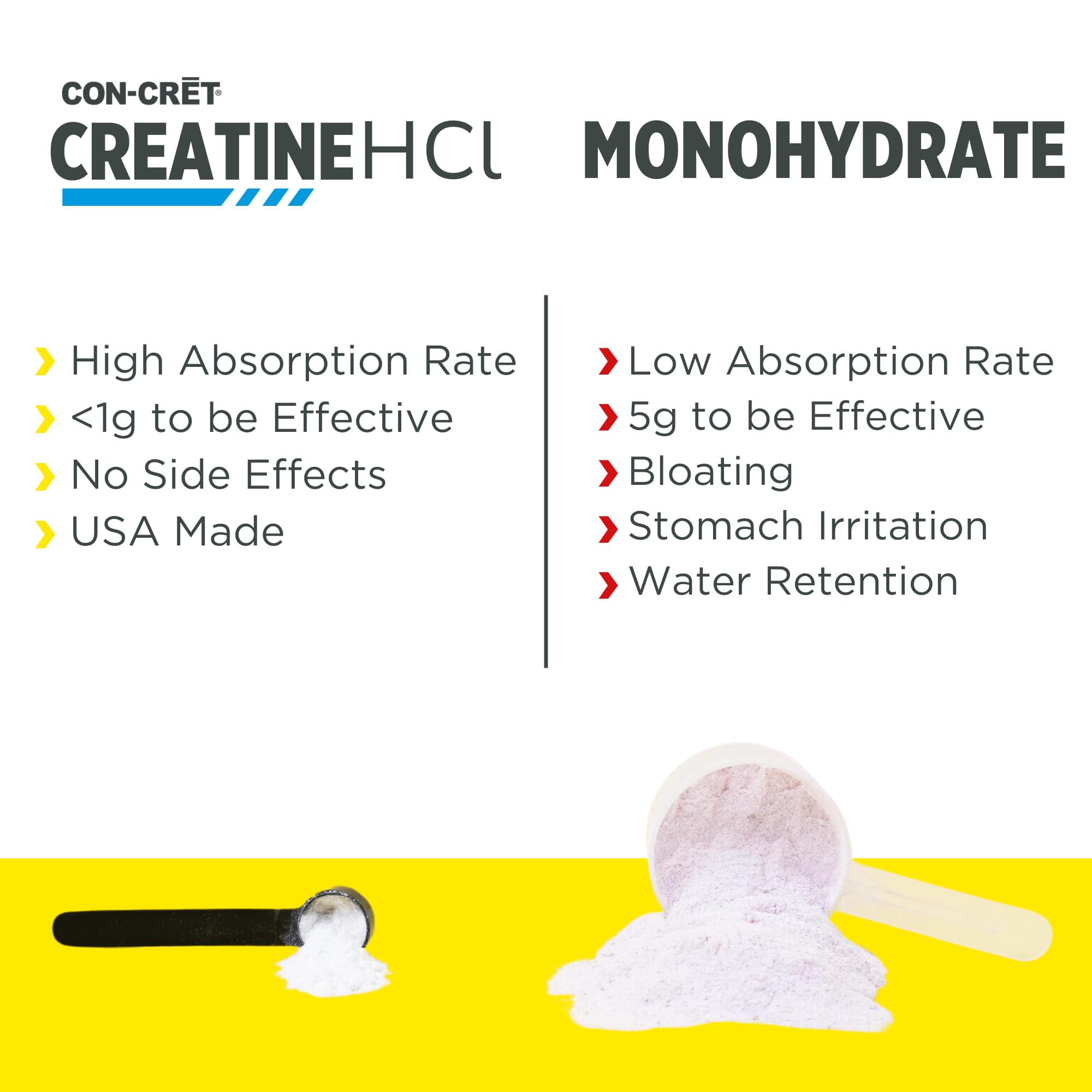 CON-CRET Creatine HCl Powder | Muscle, Cognitive, Cellular Energy Support | No Bloating or Cramps | USA Made & NSF Certified | Unflavored (100 Serving)