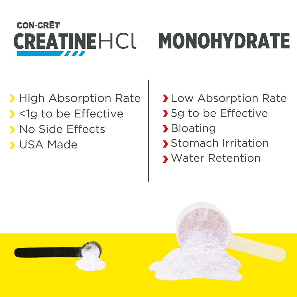 CON-CRET Creatine HCl Powder – USA Made, NSF Certified, Lemon Lime (100 Servings)