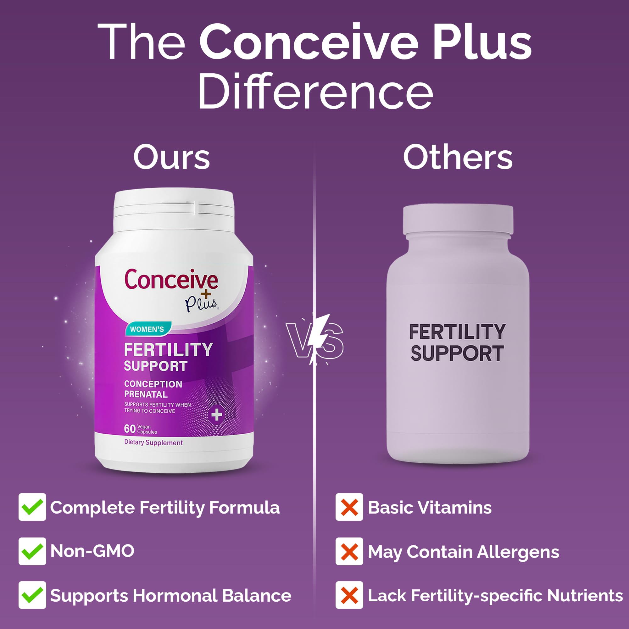 CONCEIVE PLUS Women's Fertility Support - Prenatal Multivitamin for Conception | Non-GMO, Vegan | 30 Days