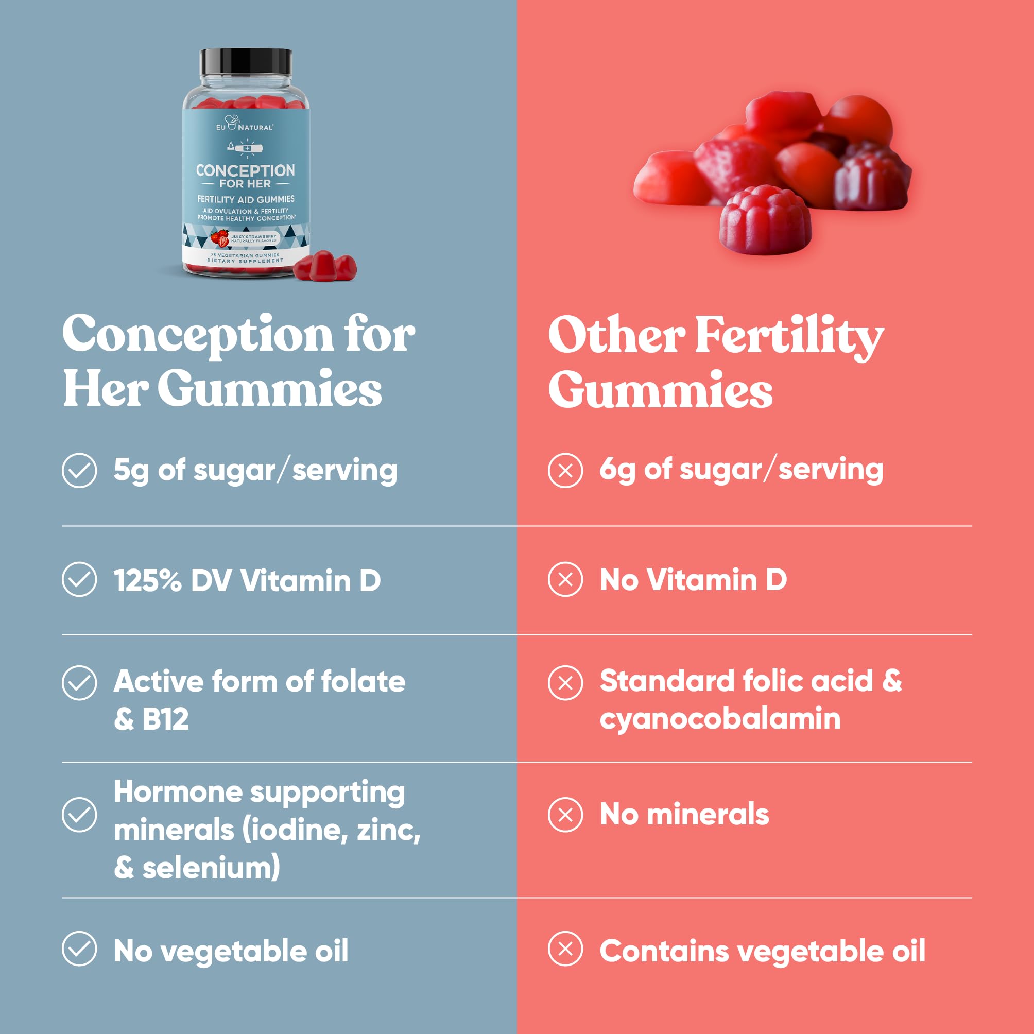 Conception for Her Fertility Gummies - Myo-Inositol, Folate & Vitamins, 75 ct Pectin Gummies