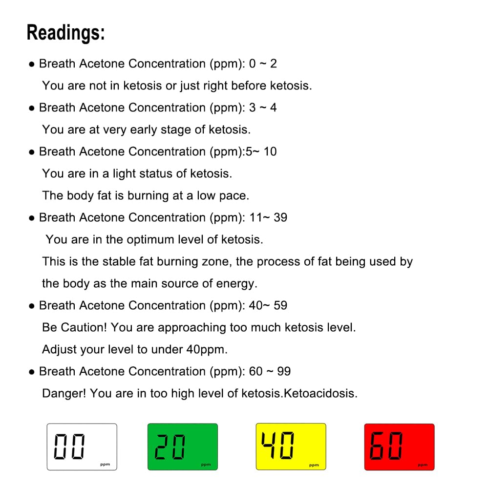 Ketone Breath Monitors for Personal Ketosis Tracking - Ketone Monitoring Breath Analyzer Ketosis Tester | Professional Home Ketone Breath Meter - Accurately Monitor Ketonsis in Your Breath