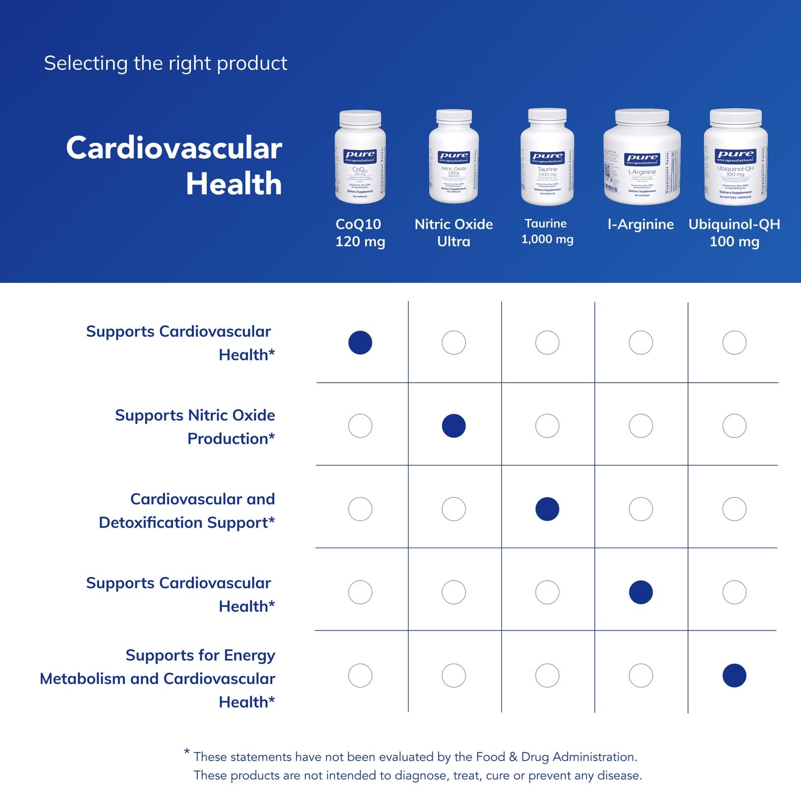 Pure Encapsulations CoQ10 120 mg | Coenzyme Q10 Supplement for Heart Health & Cellular Energy