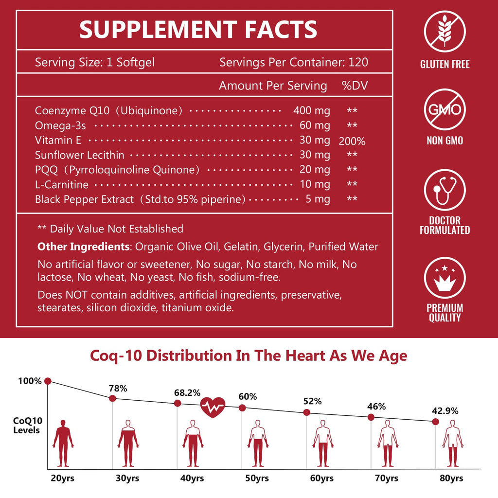 Nature Target CoQ10 400mg with PQQ, Omega-3s & L-Carnitine – High-Absorption CoQ10 with BioPerine | 120 Servings