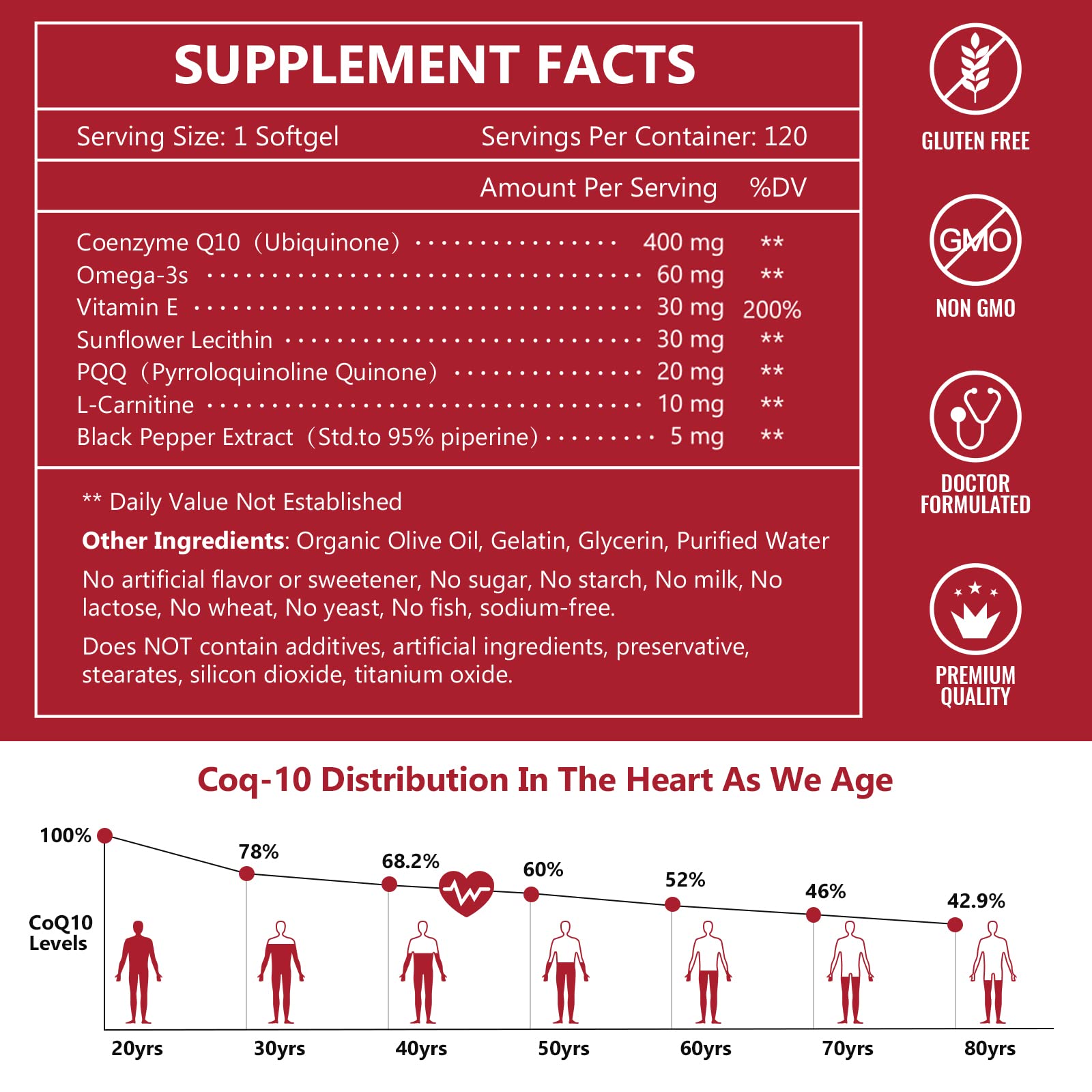 Nature Target CoQ10 400mg with PQQ, Omega-3s & L-Carnitine – High-Absorption CoQ10 with BioPerine | 120 Servings