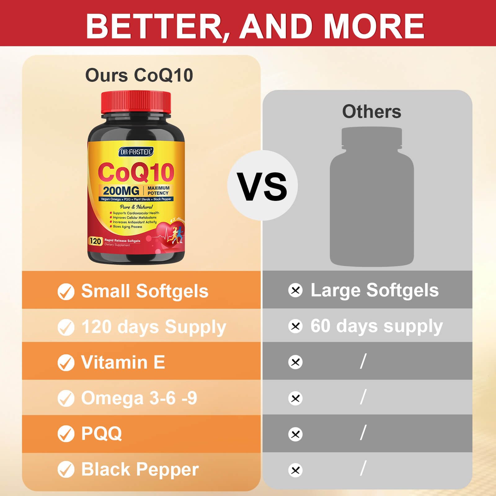 CoQ10 200mg Softgels with Vitamin E, Omega 3-6-9, PQQ | High Absorption Bioperine | Heart & Cellular Energy - 120 Servings