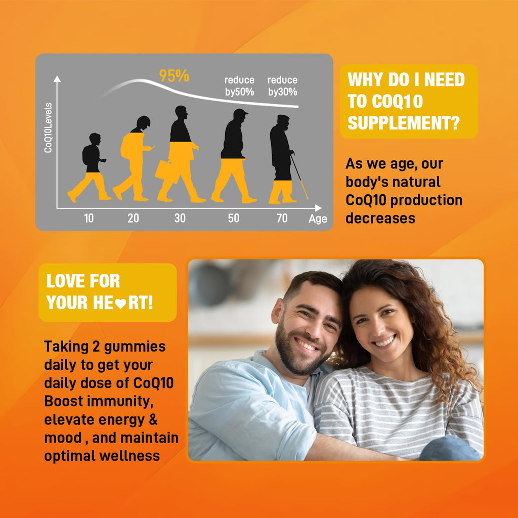 2 Pack CoQ10 Gummies with Omega-3, Vitamin B3, Zinc & Magnesium – 5X High Absorption CoQ10, Peach Flavor, 120 ct