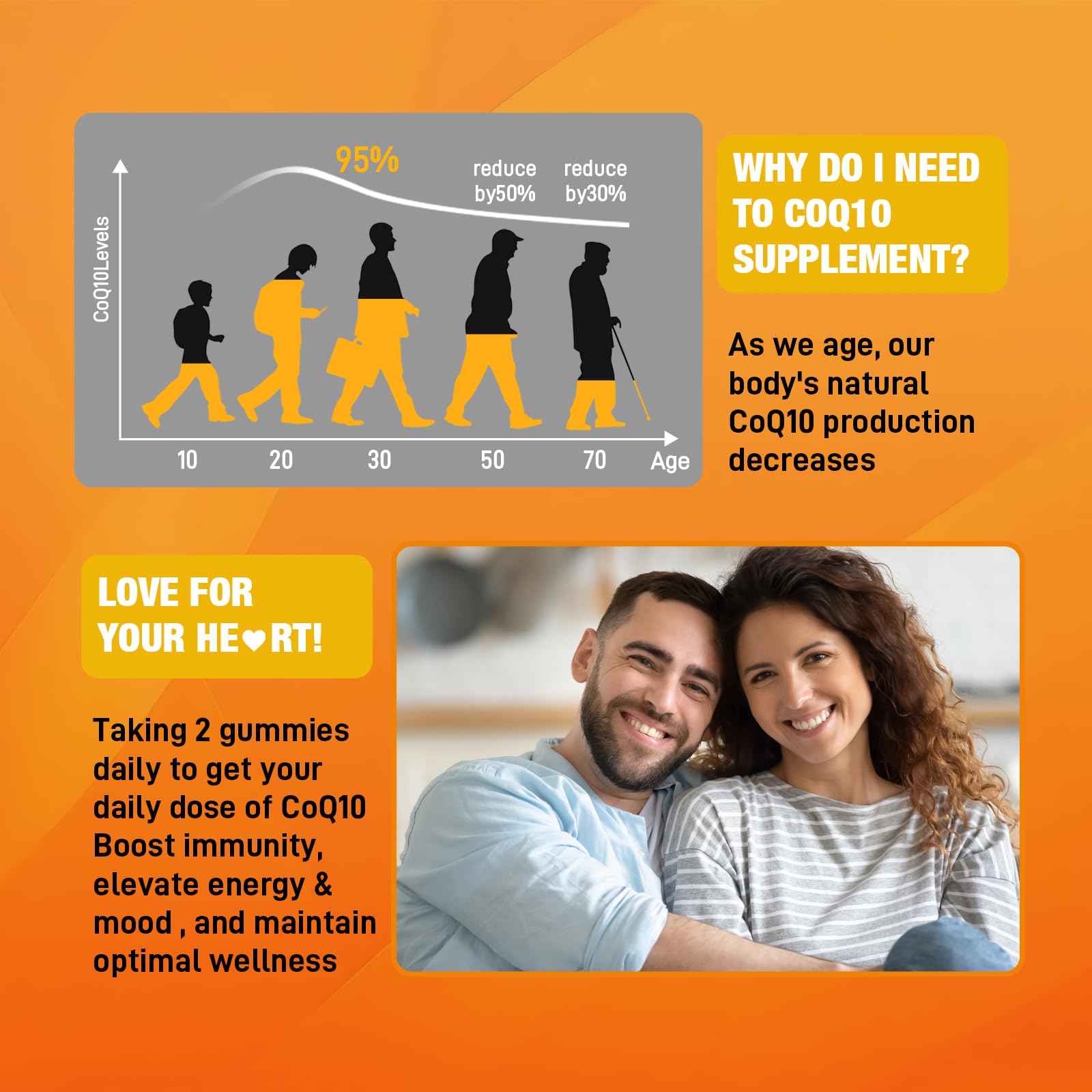 2 Pack CoQ10 Gummies with Omega-3, Vitamin B3, Zinc & Magnesium – 5X High Absorption CoQ10, Peach Flavor, 120 ct