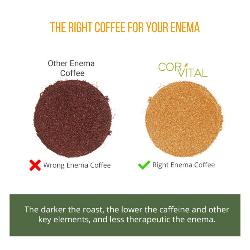 Cor-Vital 5lb Organic Coffee Enema — Gerson Approved Detox Roast