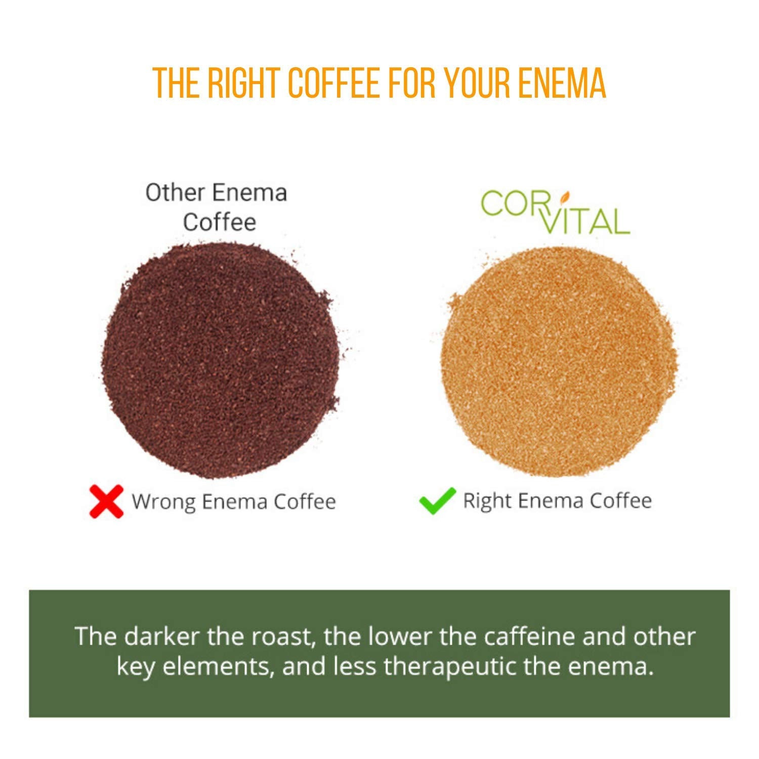 Cor-Vital 5lb Organic Coffee Enema — Gerson Approved Detox Roast