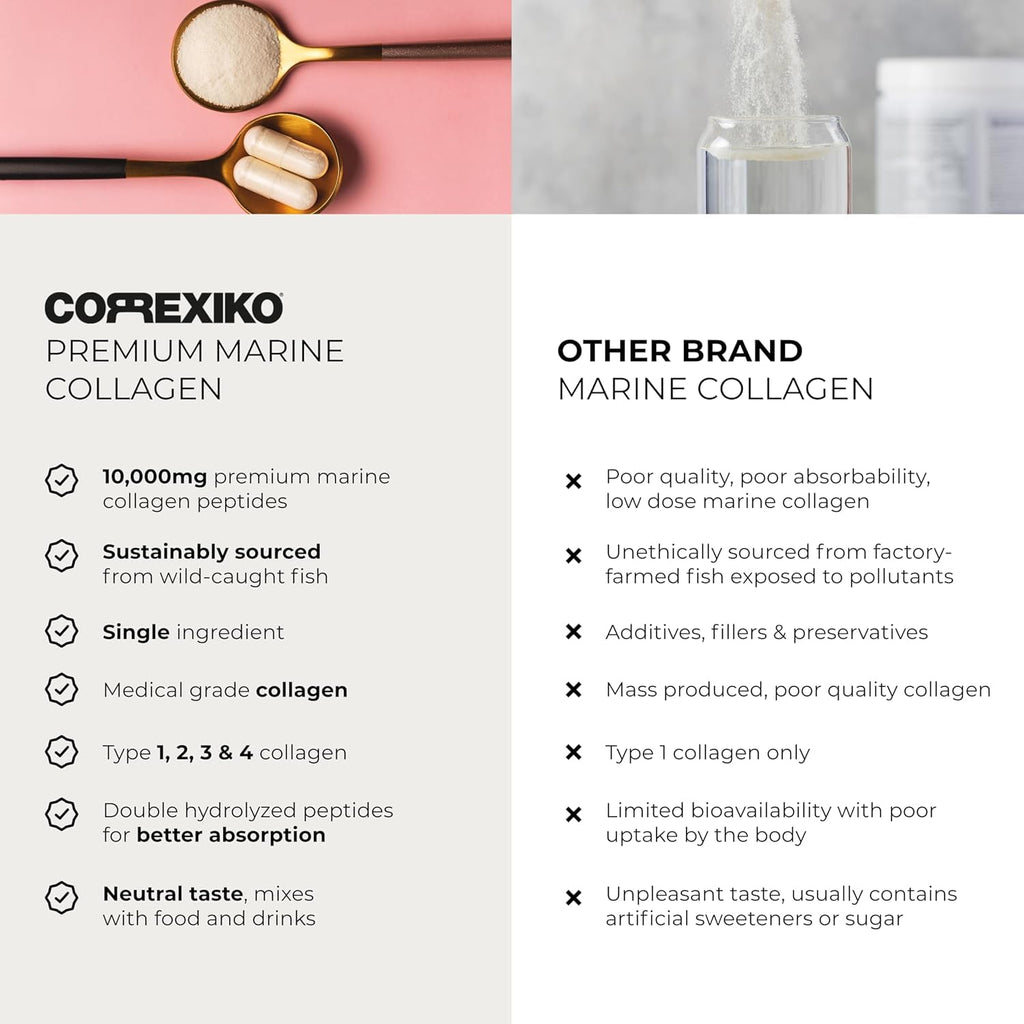 CORREXIKO Marine Collagen Powder Unflavored | 10,000mg per Serving | 5oz
