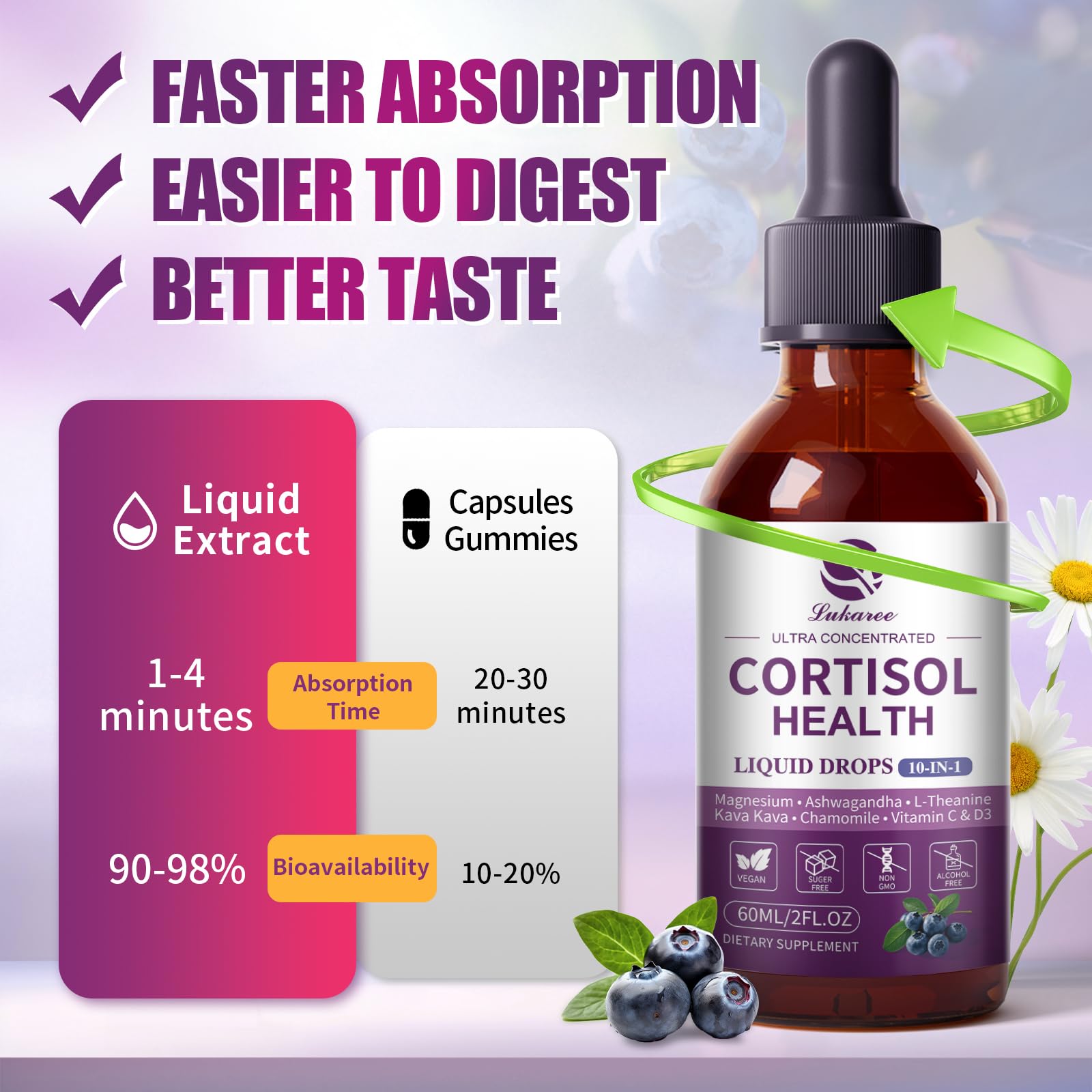 Cortisol Supplements for Women & Men | 10-in-1 Detox Manager, Blueberry (2 fl oz)