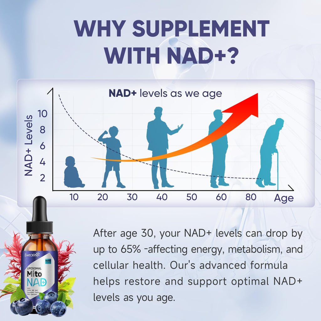 Liposomal NAD+ Drops - NAD+ NR NMNH Supplement for Mitochondrial Health - 60ml