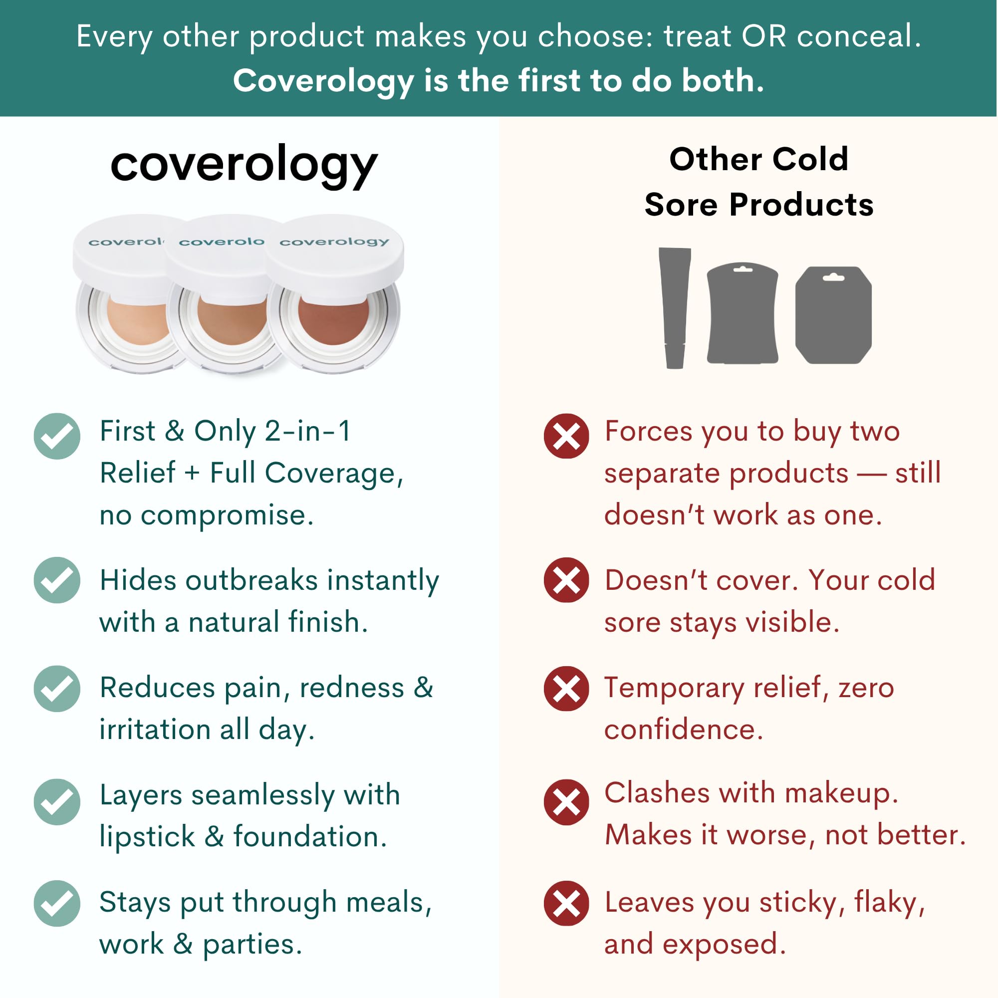 Coverology Cold Sore Treatment & Concealer – Full Coverage Cold Sore Cover-Up