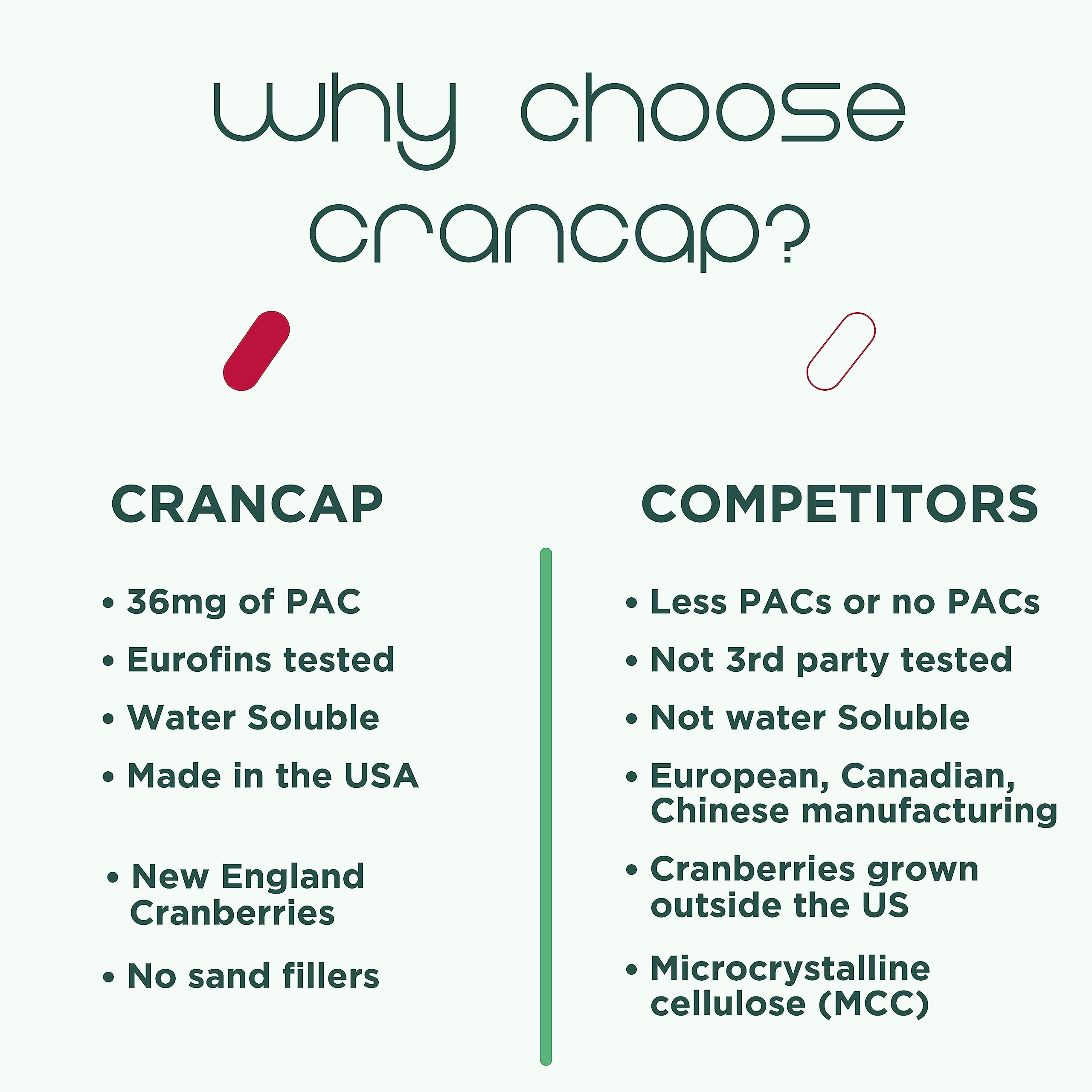 CranCap Cranberry Pills – Urinary Tract Health, 36mg PACs | Heale