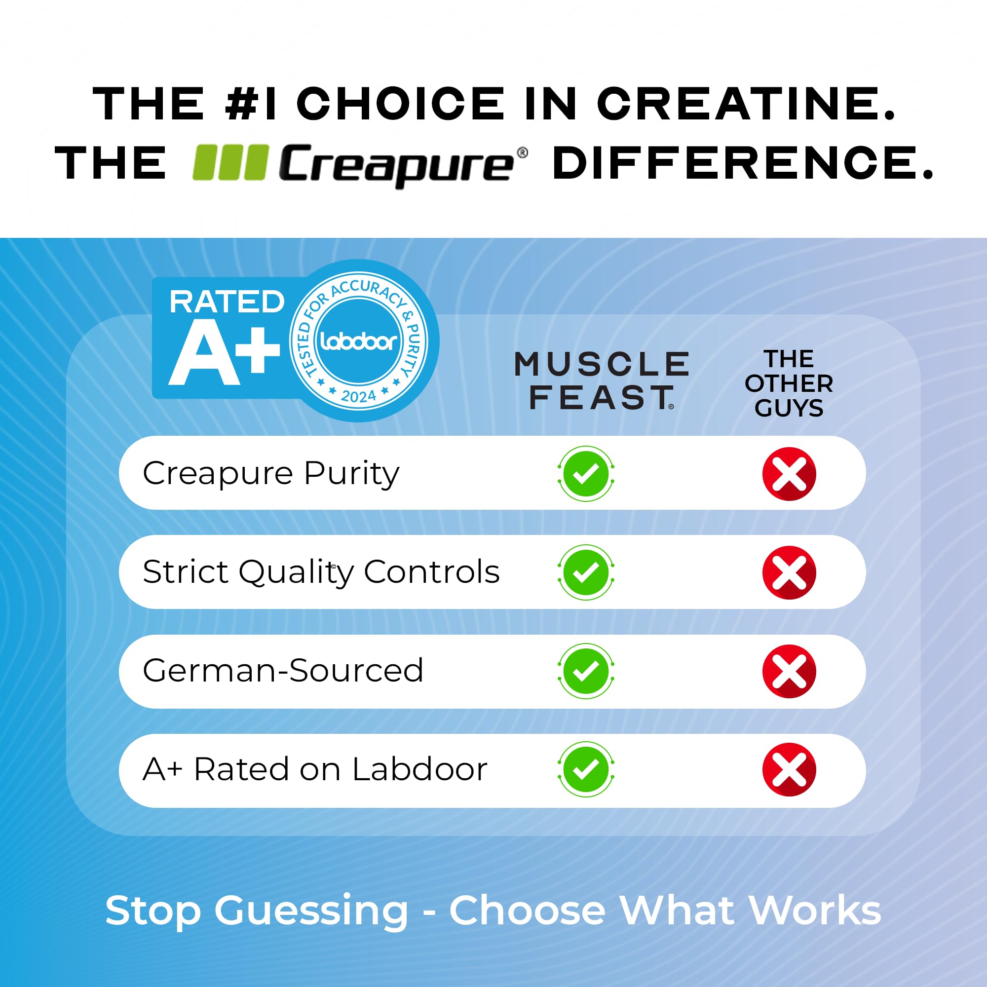 Muscle Feast Creapure Creatine Monohydrate Powder – Unflavored, 300g | Vegan, Gluten-Free, Keto Friendly, 60 Servings
