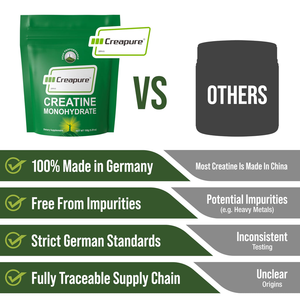 Creapure Creatine Monohydrate Powder – Ultra High Purity, German Made, Unflavored