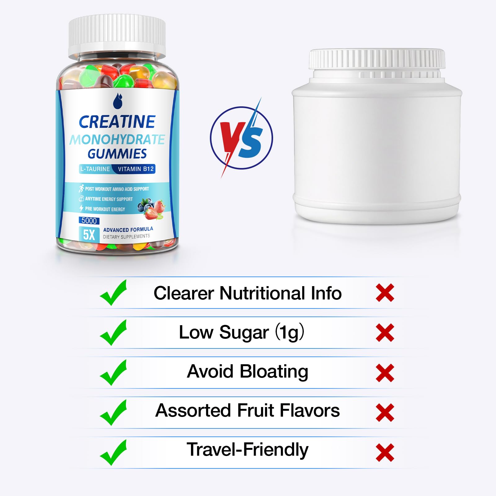 Creatine Gummies 5g Monohydrate – Vegan, Low Sugar, 2 Pack