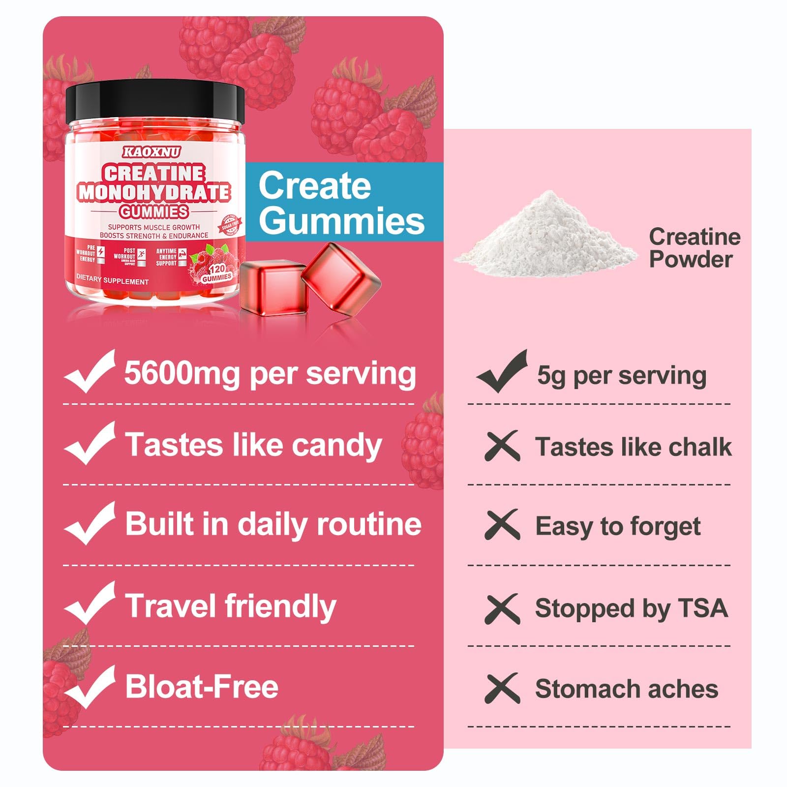 2 Pack Creatine Monohydrate Gummies – 5000mg per Serving | Sugar Free