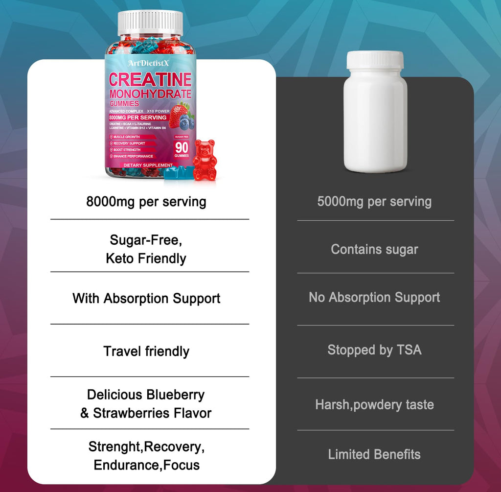 Creatine Monohydrate Gummies with BCAA, L-Carnitine & Vitamin B12 – Pre-Workout (90 Count)