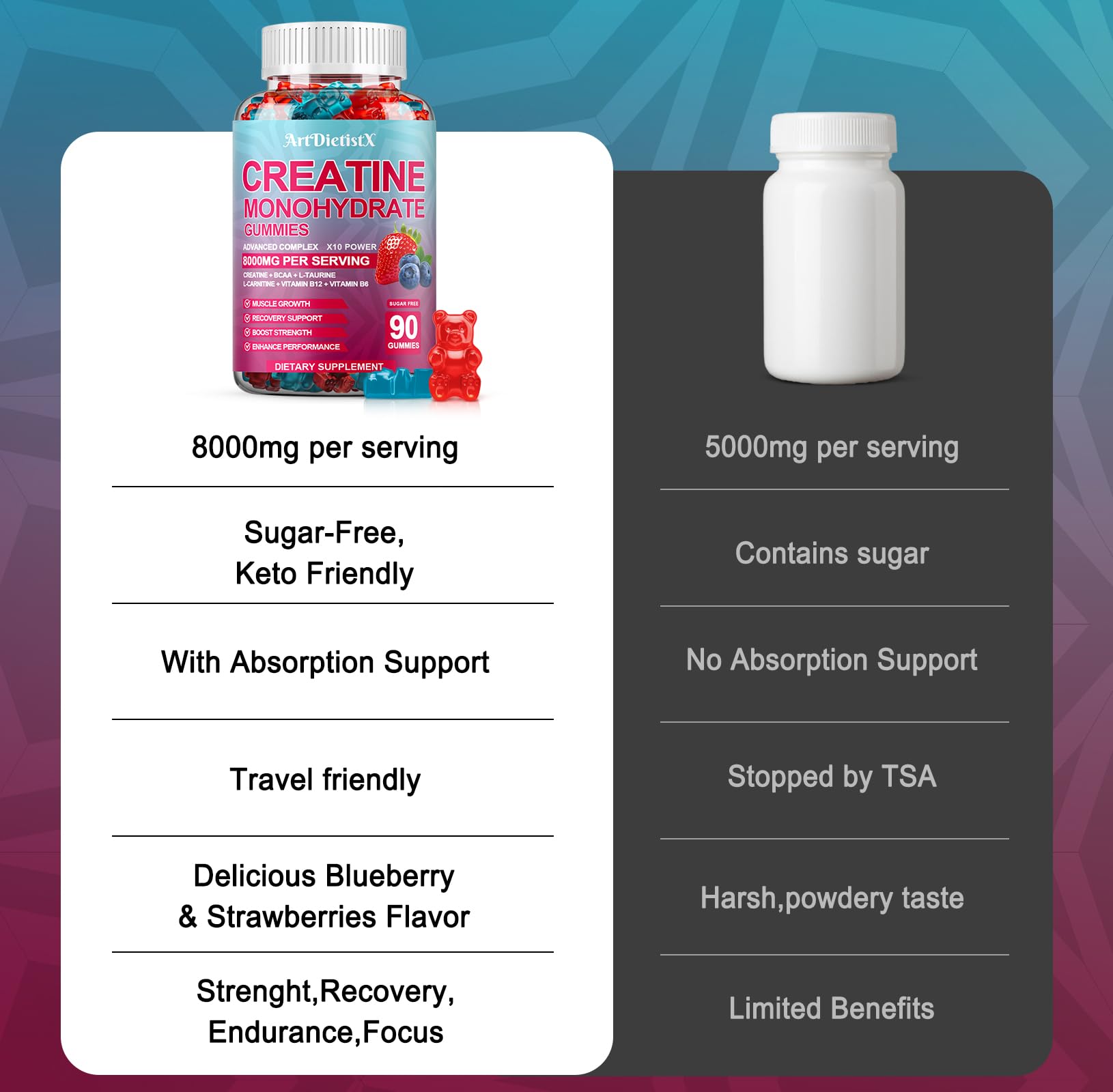 Creatine Monohydrate Gummies 8000mg with BCAA, L-Carnitine, Taurine & Vitamin B12 – Pre-Workout Supplement for Muscle Growth, 180 Count (Men & Women)