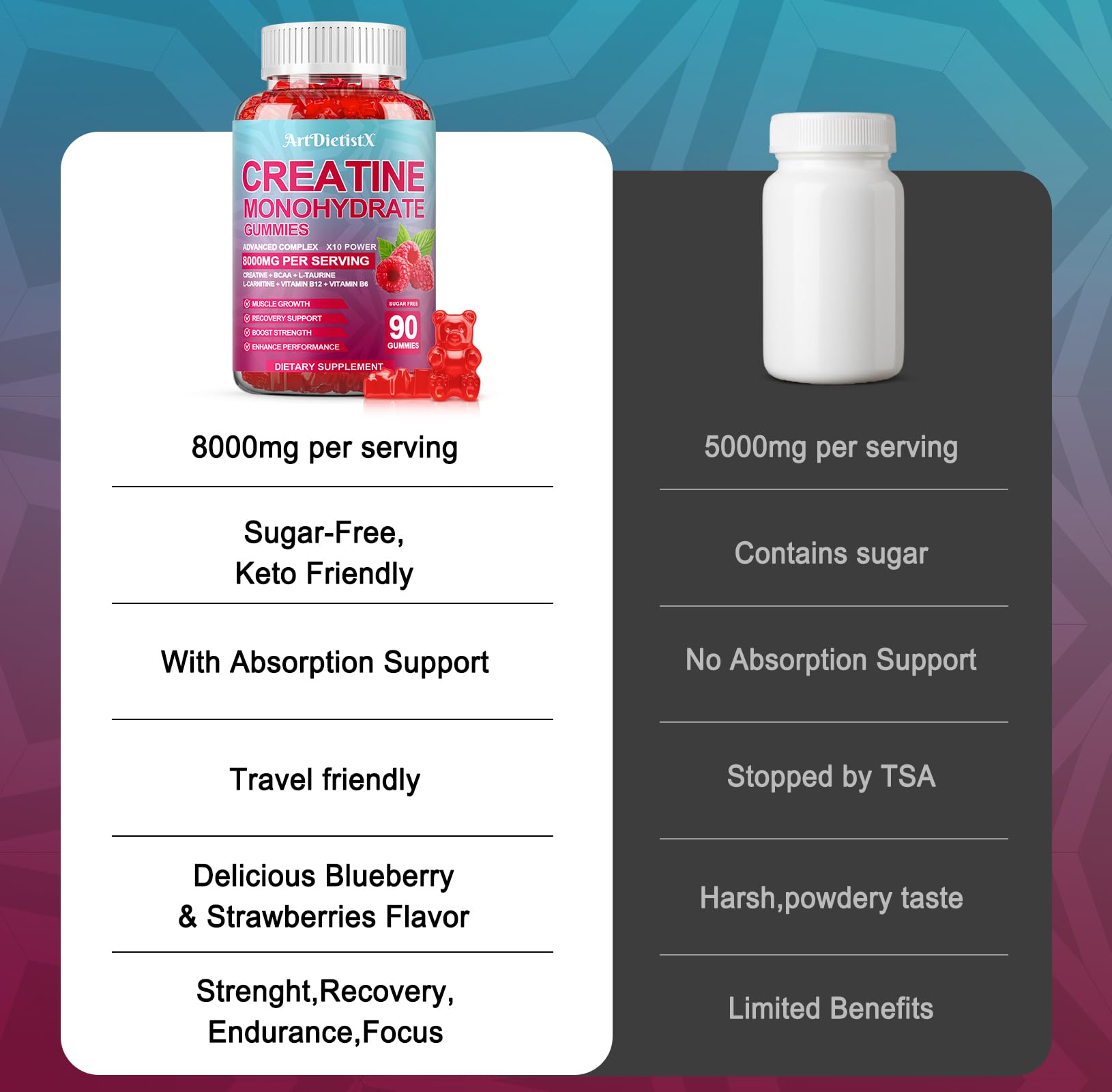 Creatine Monohydrate Gummies 8000mg with BCAA, L-Carnitine, Taurine & Vitamin B12 – Raspberry Flavor, 90 Count