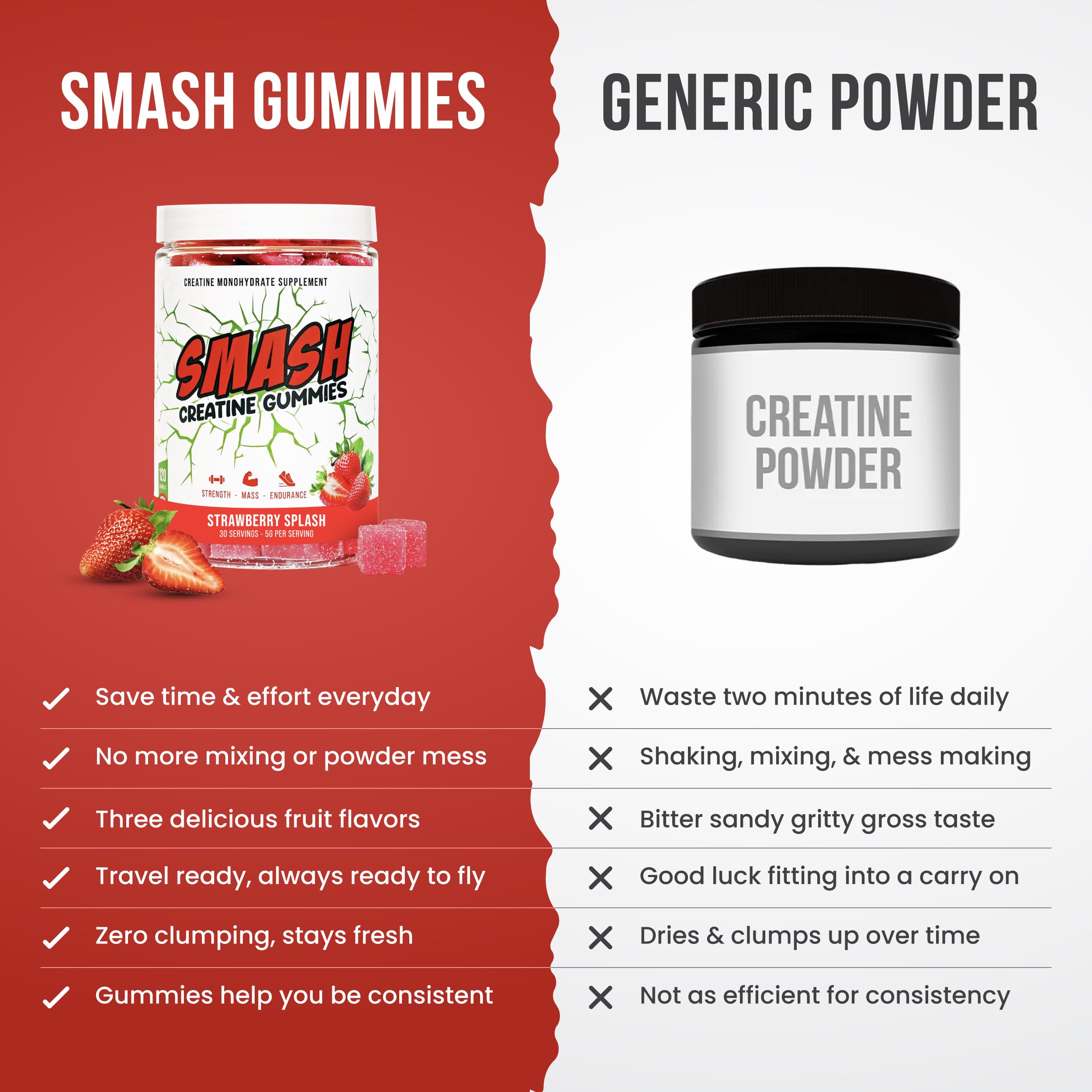 Creatine Monohydrate Gummies 5g Dose – Made in USA, Vegan & Gluten Free | Muscle, Strength, Recovery & Cognitive Health