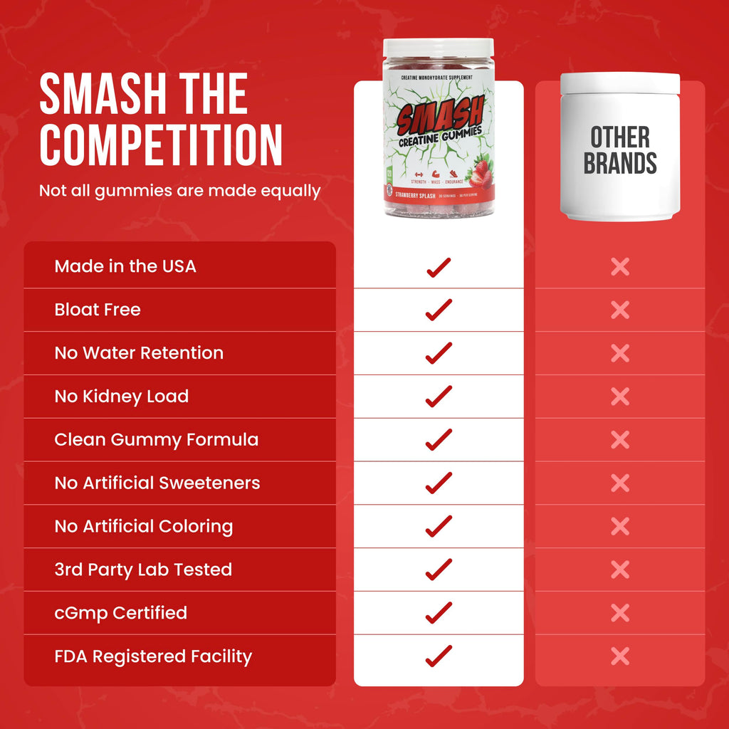 Creatine Monohydrate Gummies 5g Dose – Made in USA, Vegan & Gluten Free | Muscle, Strength, Recovery & Cognitive Health