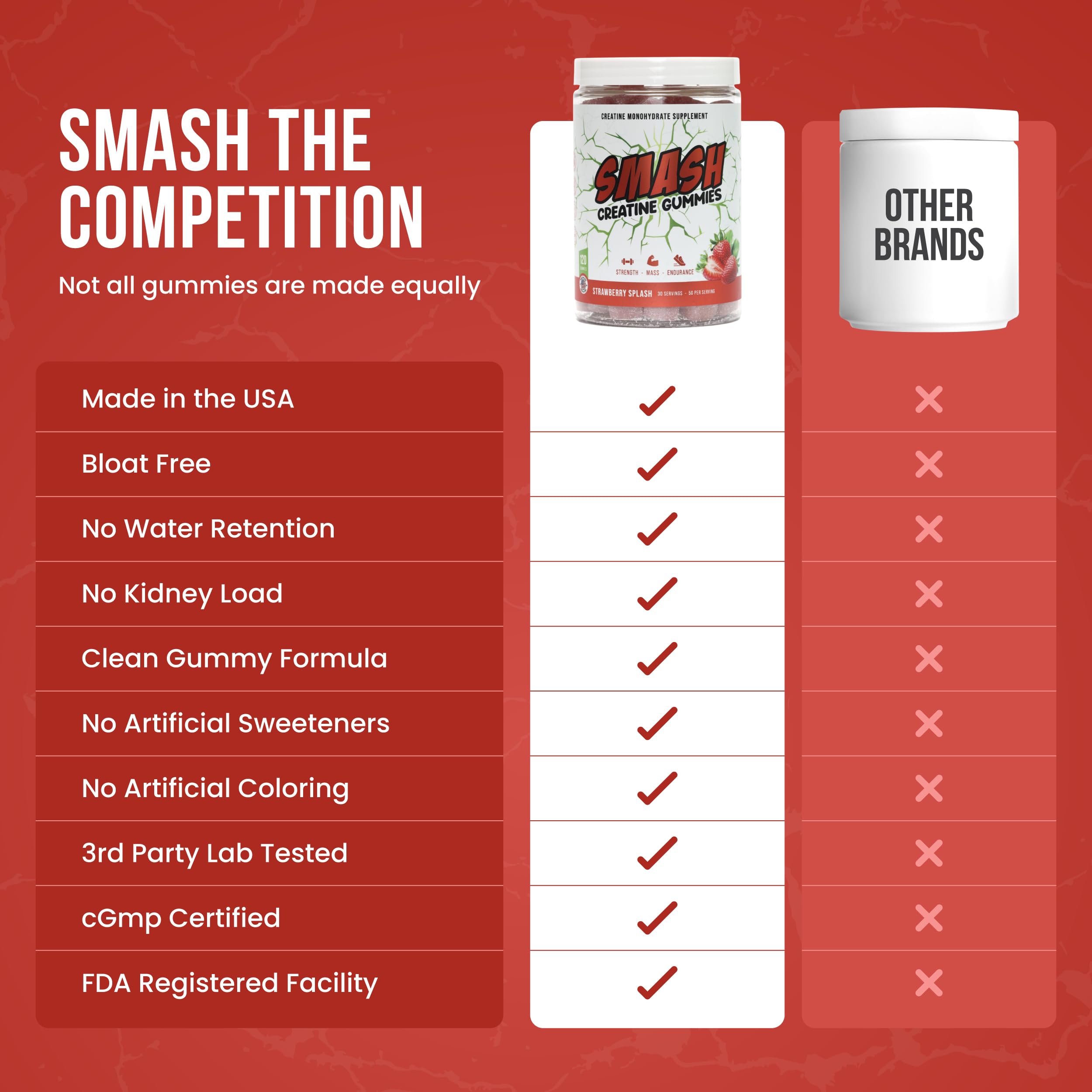 Creatine Monohydrate Gummies 5g Dose – Made in USA, Vegan & Gluten Free | Muscle, Strength, Recovery & Cognitive Health