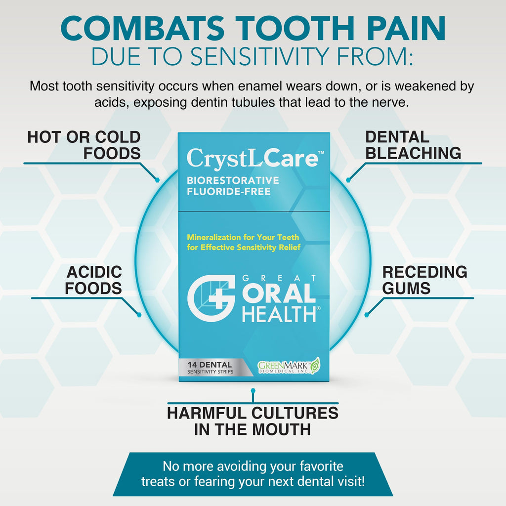 CrystLCare Tooth Sensitivity Strips – Lasting Relief for Adults & Kids | Enamel Remineralization (14 Count)