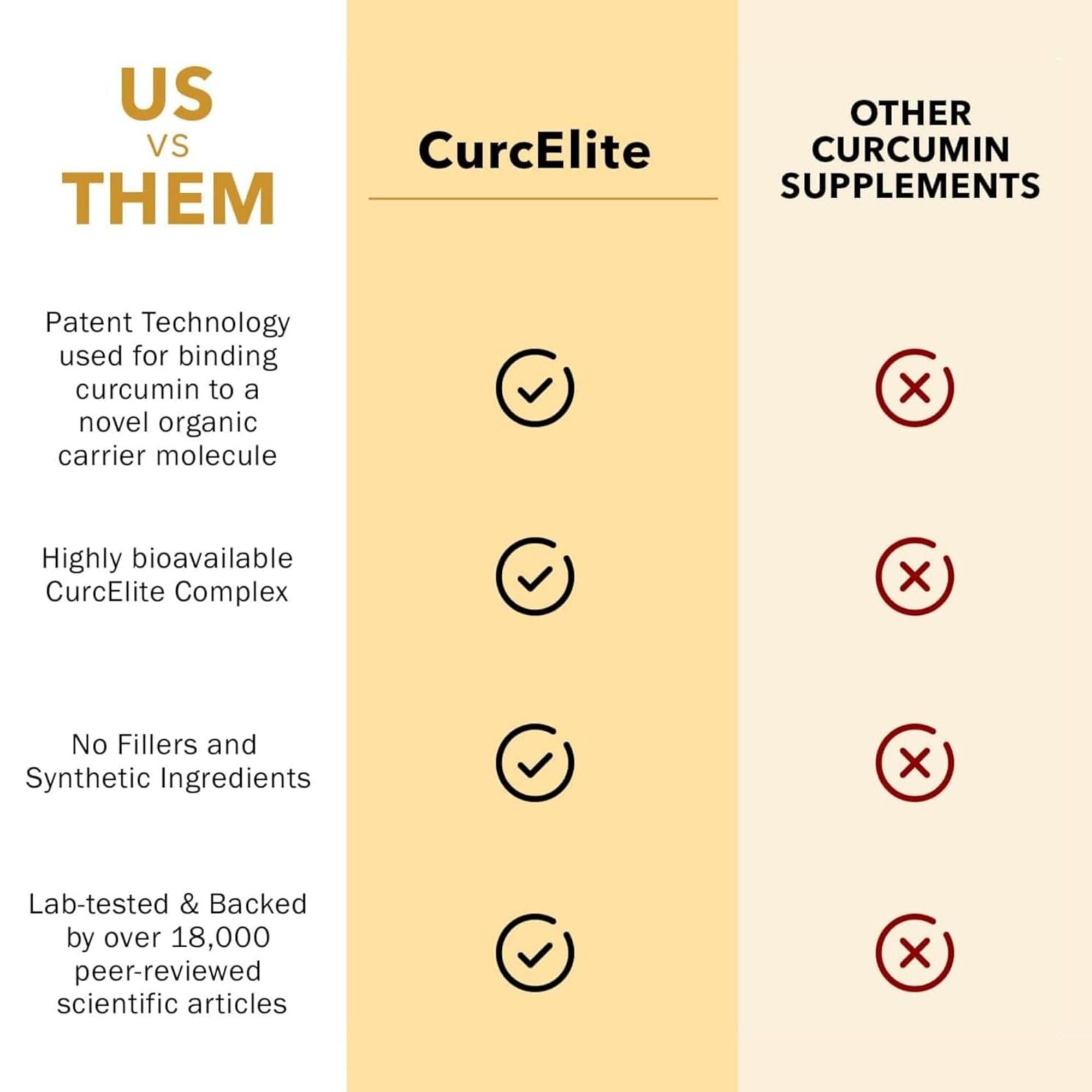 Mara Labs CurcElite Curcumin | 95% Curcuminoids | 30 Vegan Capsules