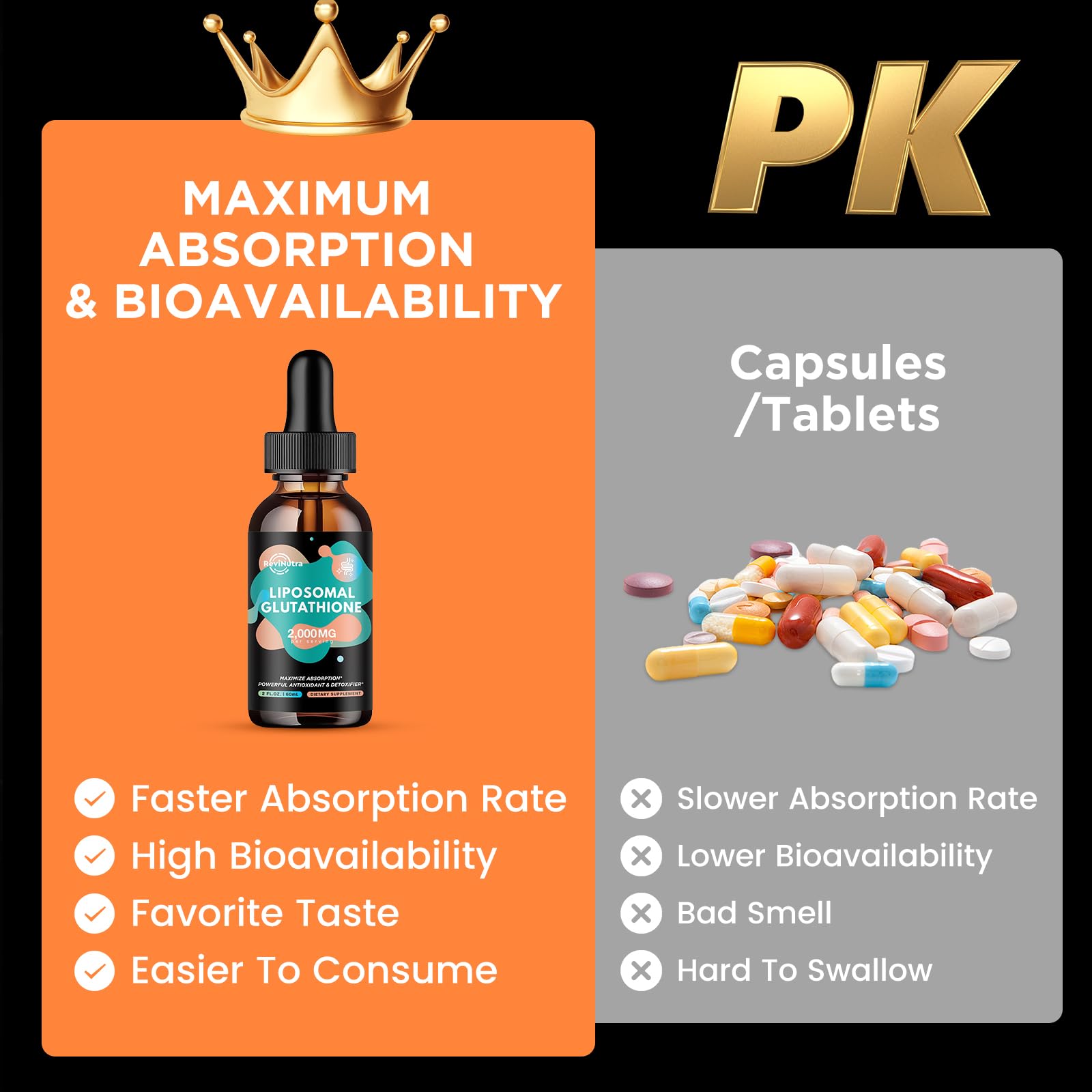 2 Pack Liposomal Glutathione - 2000mg Liquid Drops with Vitamin C, Curcumin & Trans-Resveratrol
