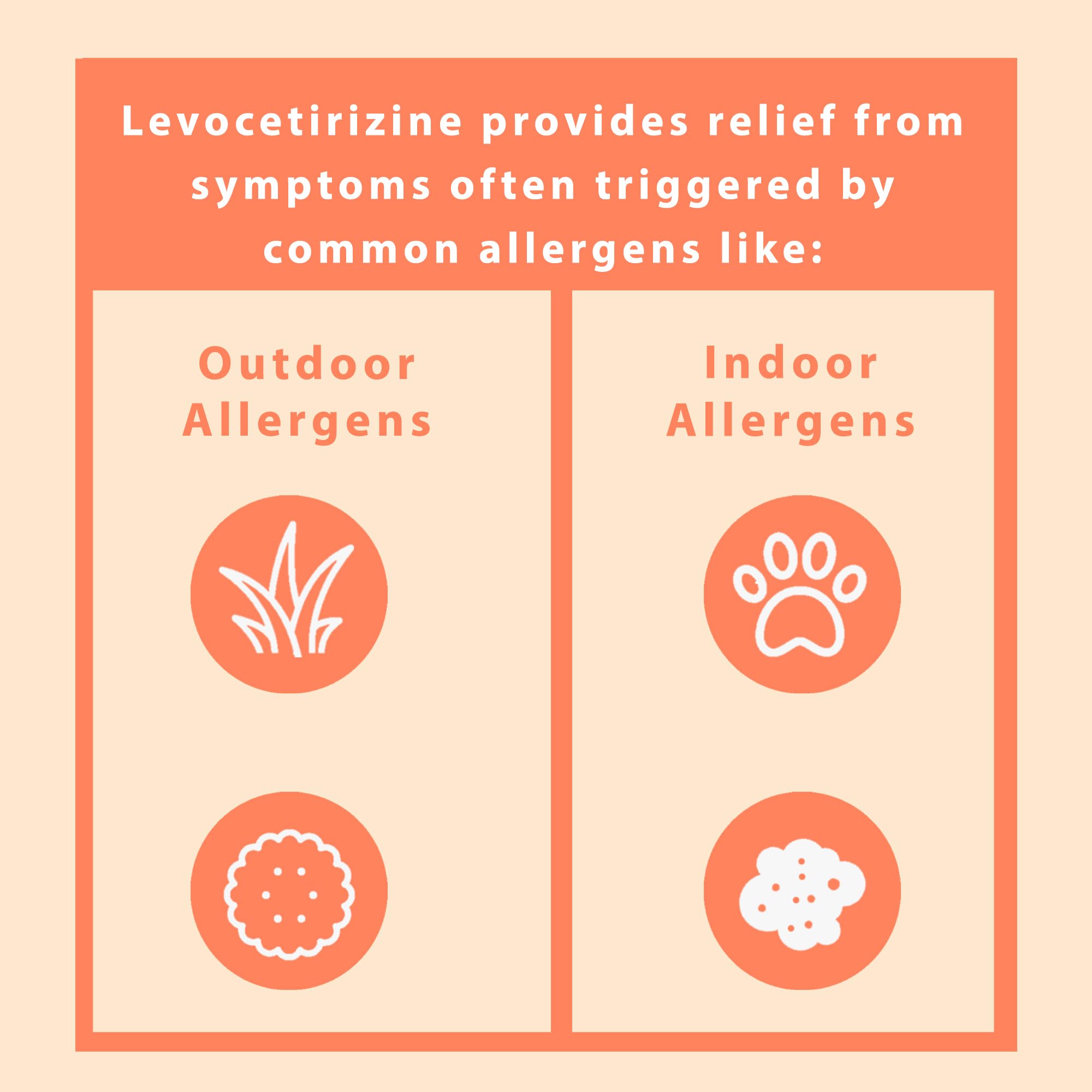 Curist Levocetirizine 5 mg (180 Tablets) – 24 Hour Allergy Relief