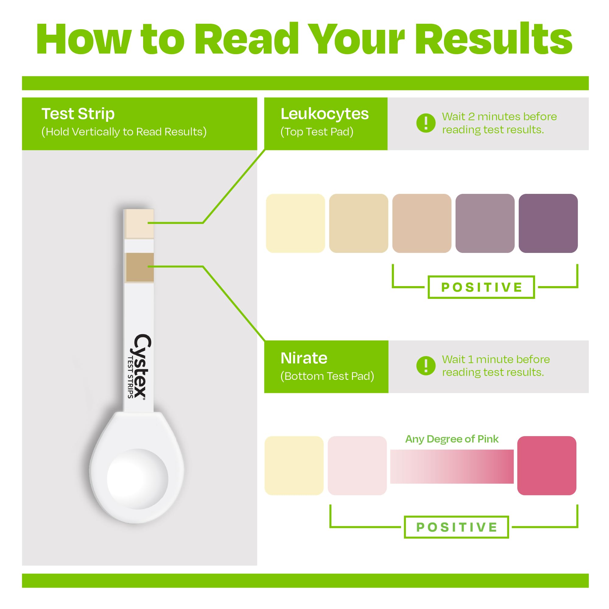 Cystex UTI Test Strips for Women & Men – At-Home, 2-Minute Results (4-Count)