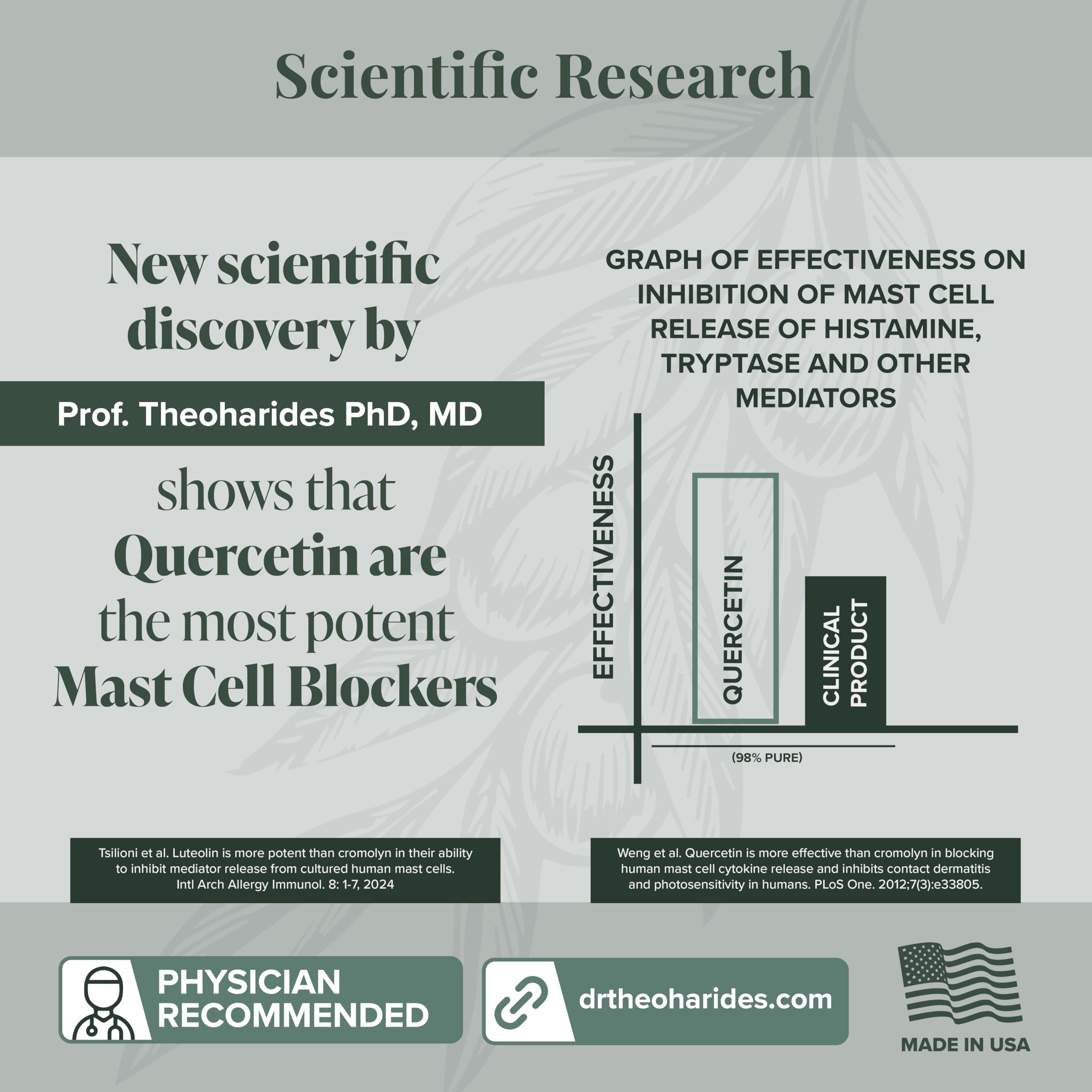 CystoProtek 1 Pack by Algonot – Patented Formula for Bladder Health