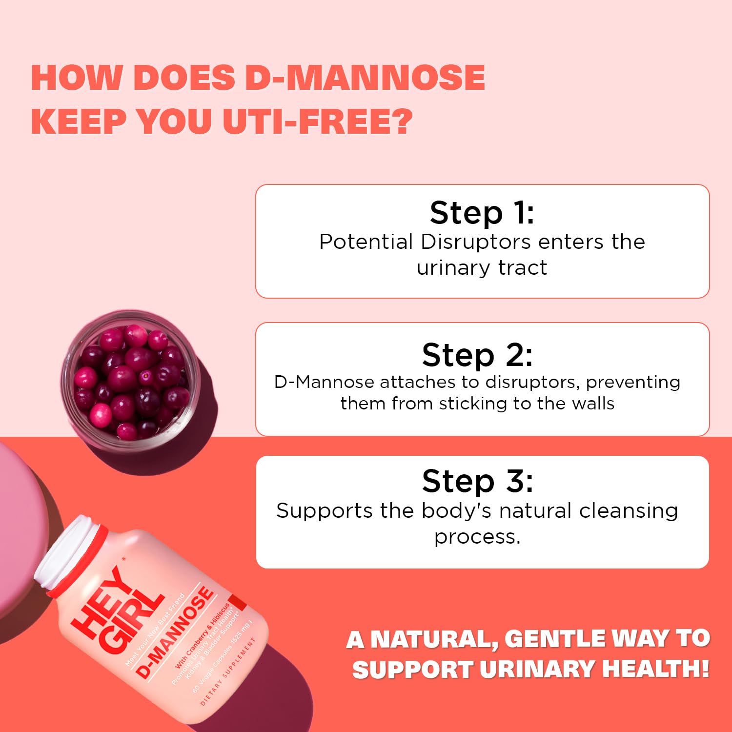 D Mannose Capsules – Fast-Acting UTI Support with Cranberry & Dandelion (60 Capsules)
