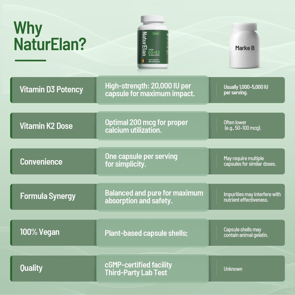 Vitamin D3 K2 20,000 IU MK-7 - 180 Vegan Capsules