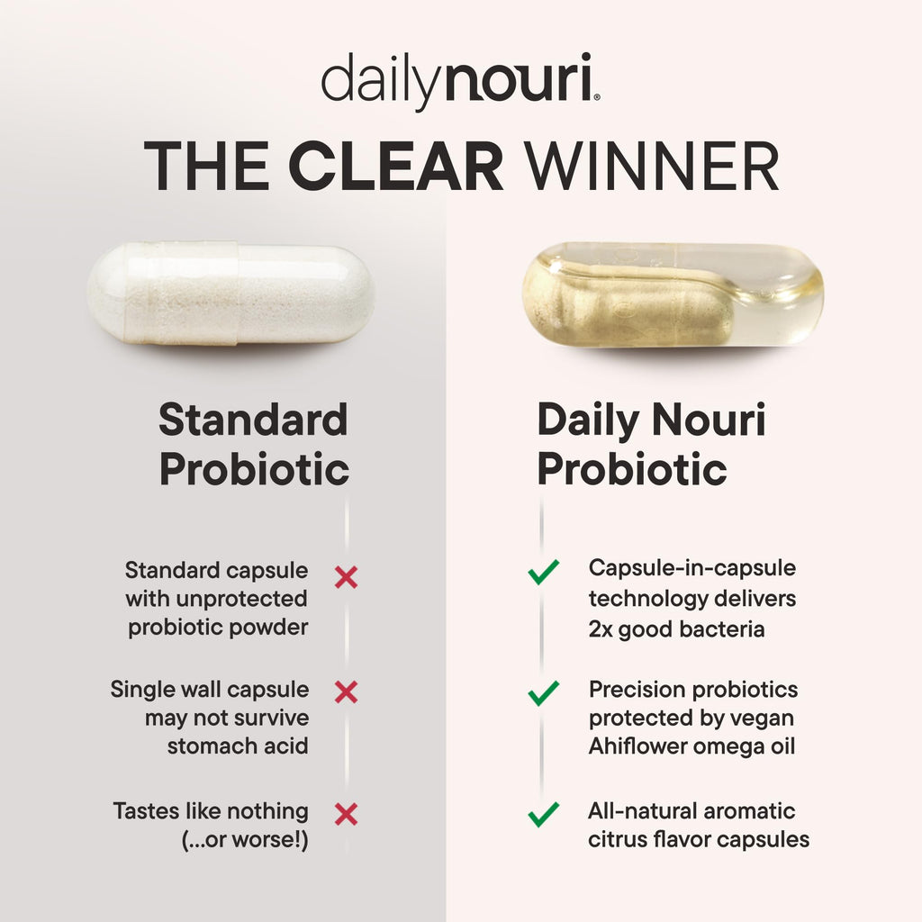Daily Nouri Women’s Probiotic – Vaginal pH, UTI, Digestive & Immune Support