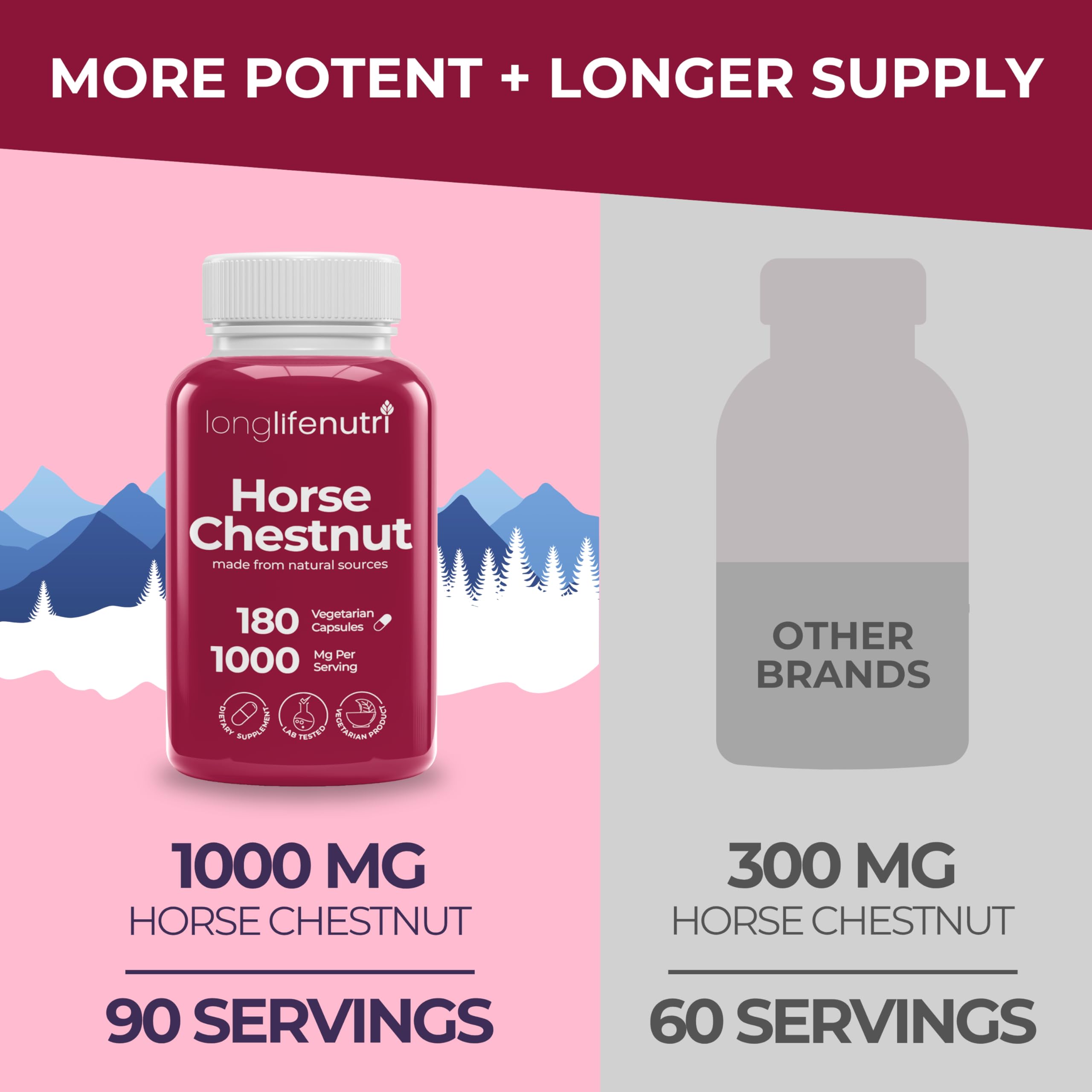 Horse Chestnut Extract 500mg - 180 Veg Capsules | Organic Daily Wellness & Circulation | Made in USA
