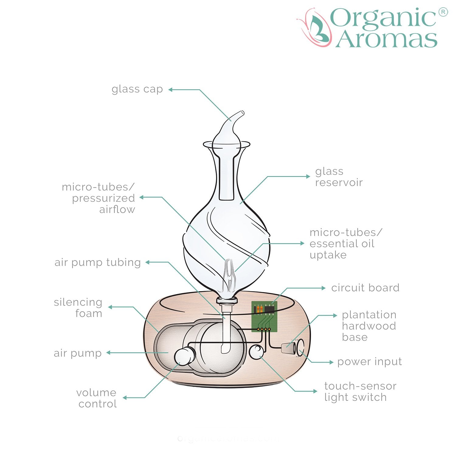 Nebulizing Pure Essential Oil Diffuser – Dark Radiance by Organic Aromas