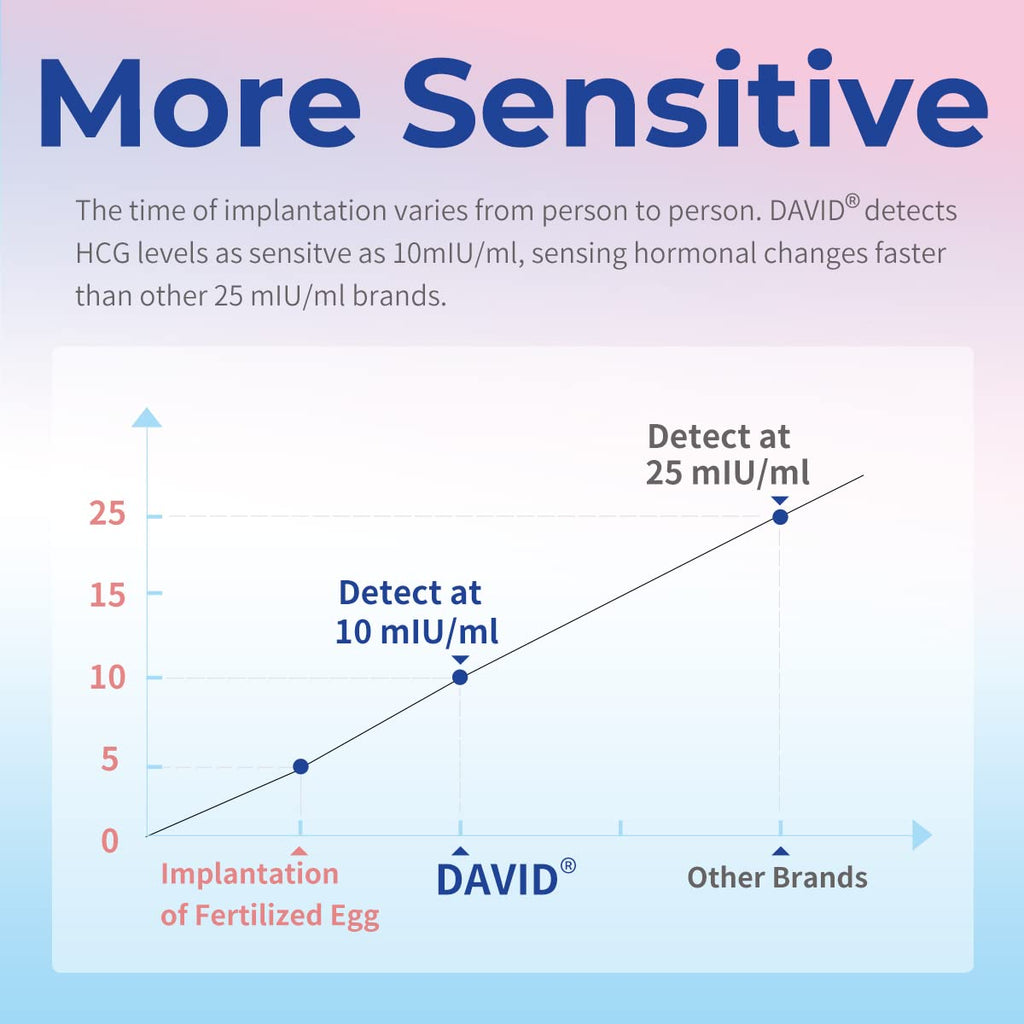 DAVID Pregnancy Test: Early Detection HCG, 6-Count, 99%+ Accurate