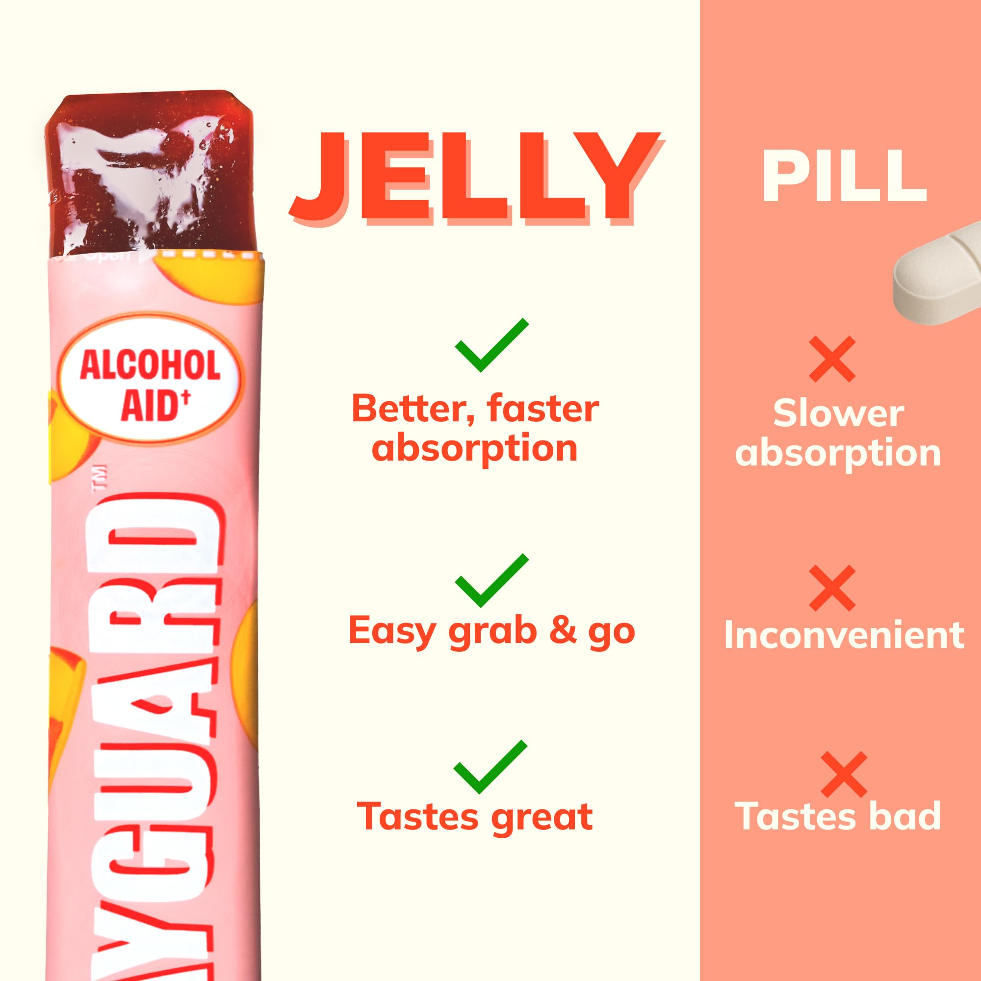 DAYGUARD — Doctor-Formulated Jelly to Feel Better After Drinking & Support Your Liver | Pre Alcohol Aid & Pre Drinking Prevention | DHM, L-Cysteine, Turmeric, Korean Pear | Peach Flavor | 22g × 10