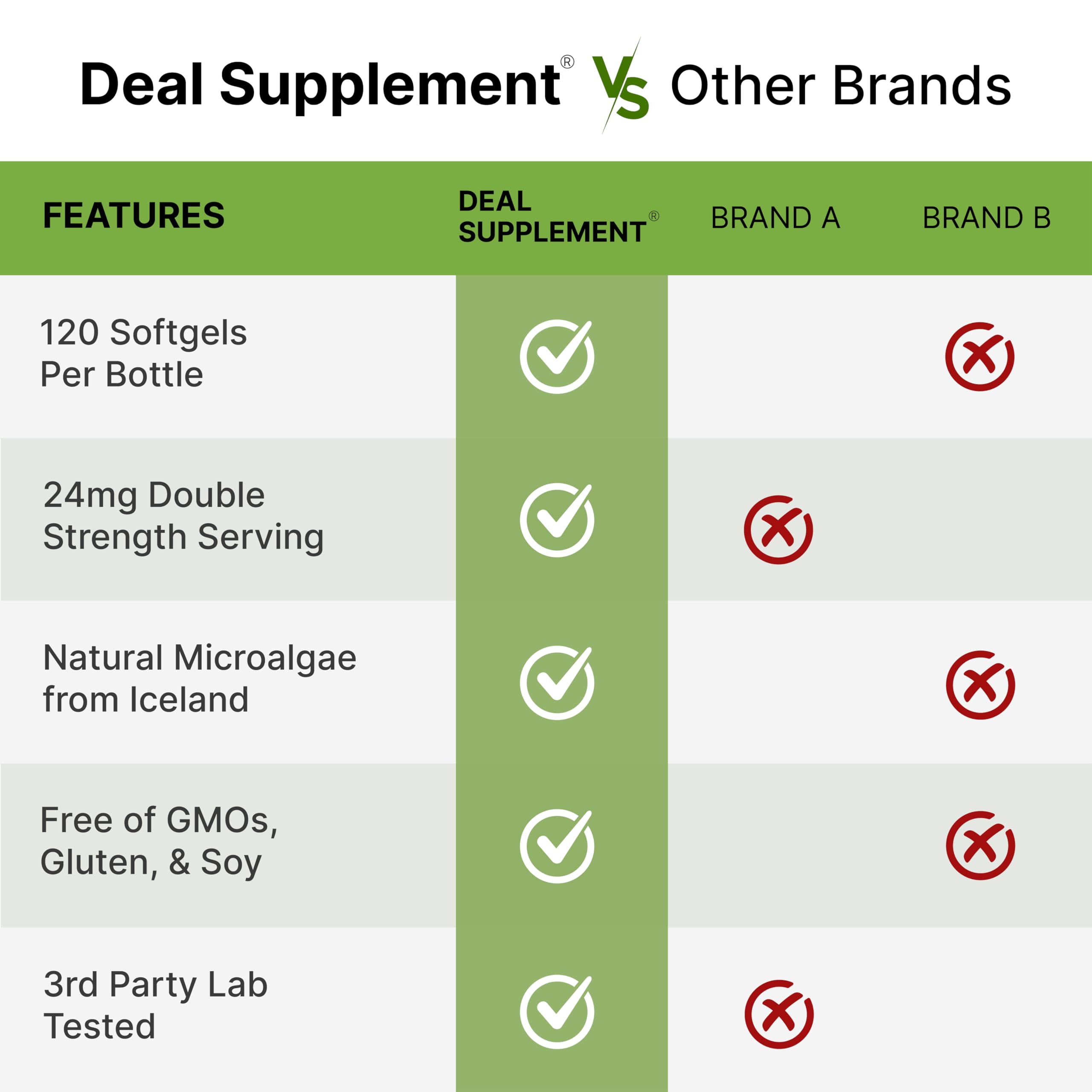 Astaxanthin 24mg per Serving – 120 Softgels, Double Strength Microalgae, Non-GMO