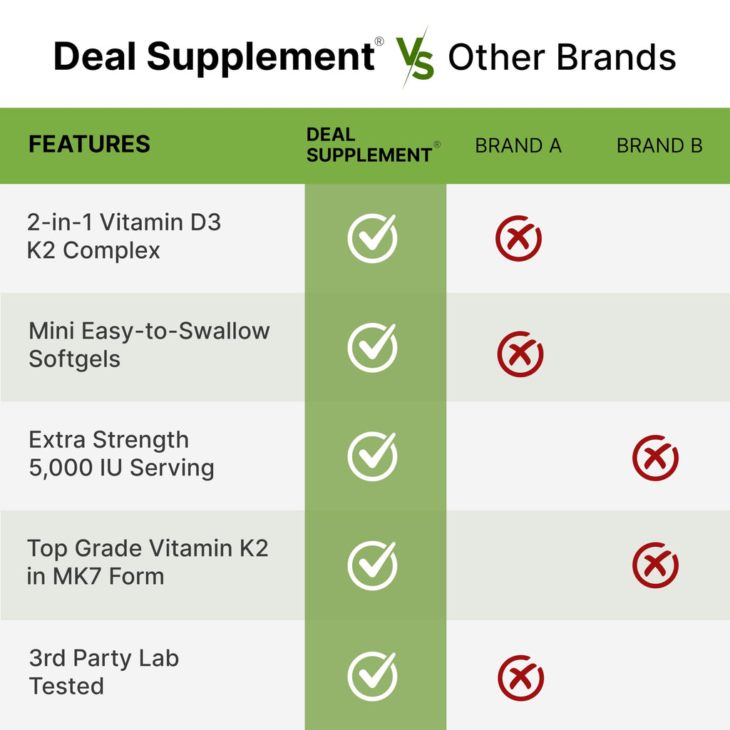 Vitamin D3 5000 IU + K2 MK7 Softgels – 2-in-1 Complex (250 Count) | Heart, Bone & Immune Support
