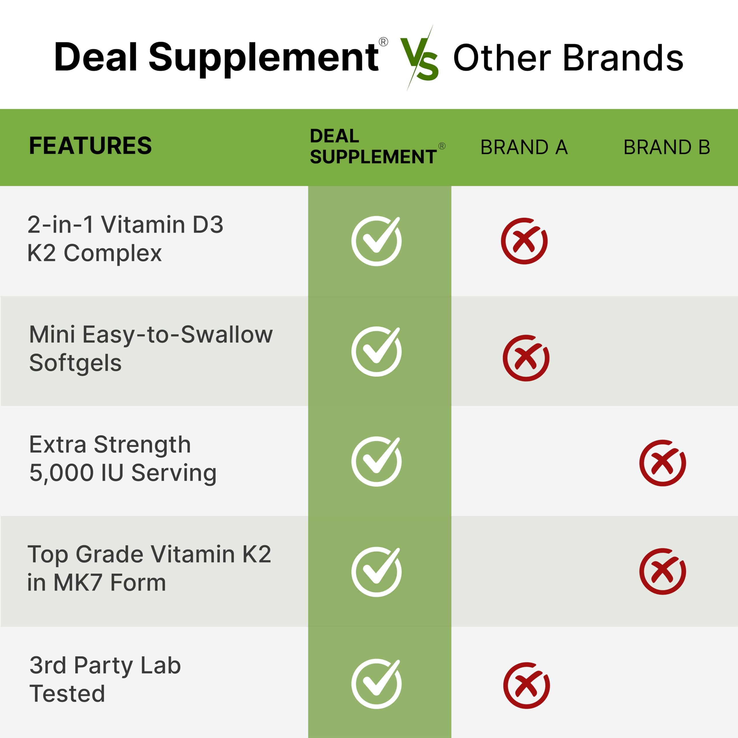 Vitamin D3 5000 IU + K2 MK7 Softgels – 2-in-1 Complex (250 Count) | Heart, Bone & Immune Support