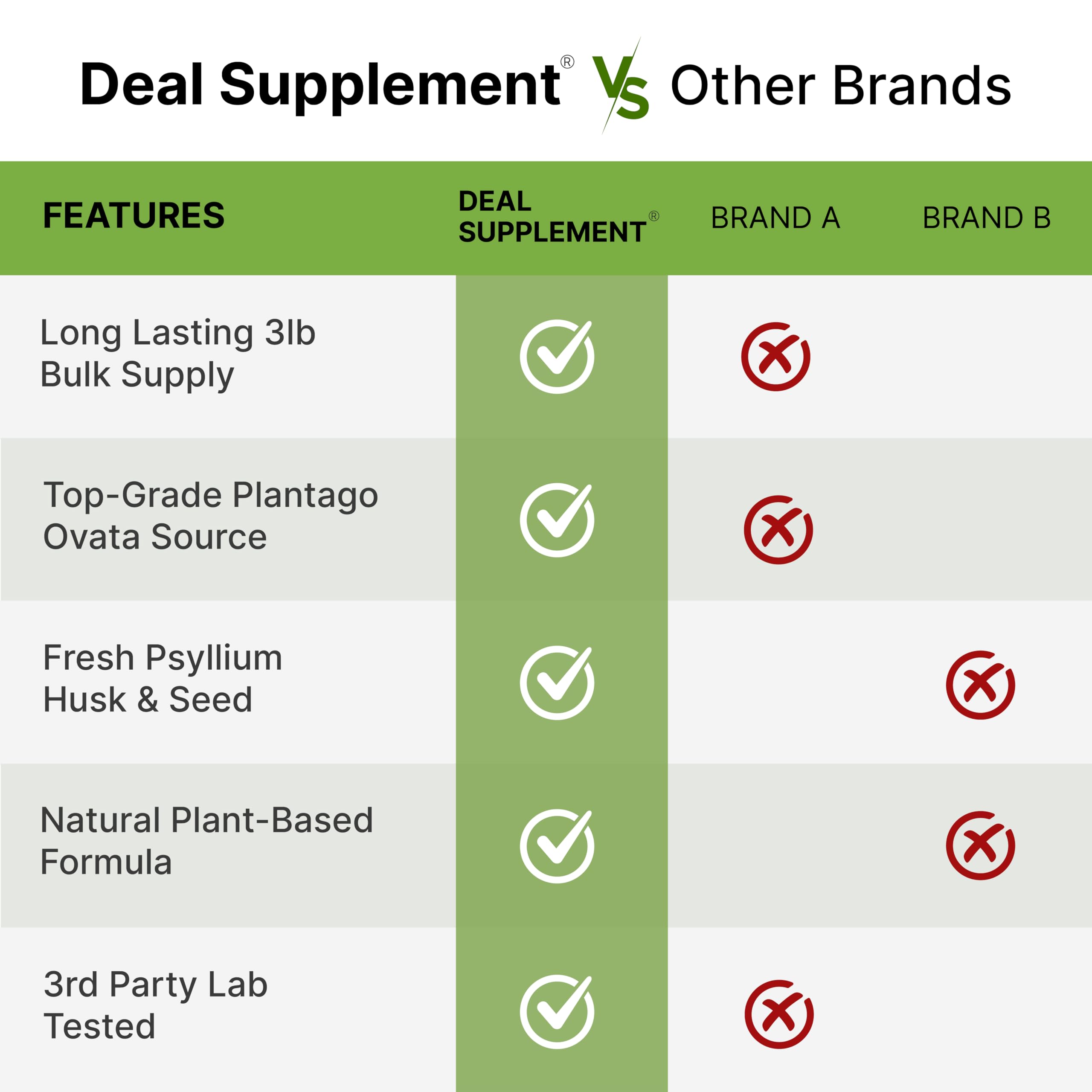 DEAL SUPPLEMENT Organic Psyllium Husk Powder 3lbs | Gut Health & Digestive Fiber