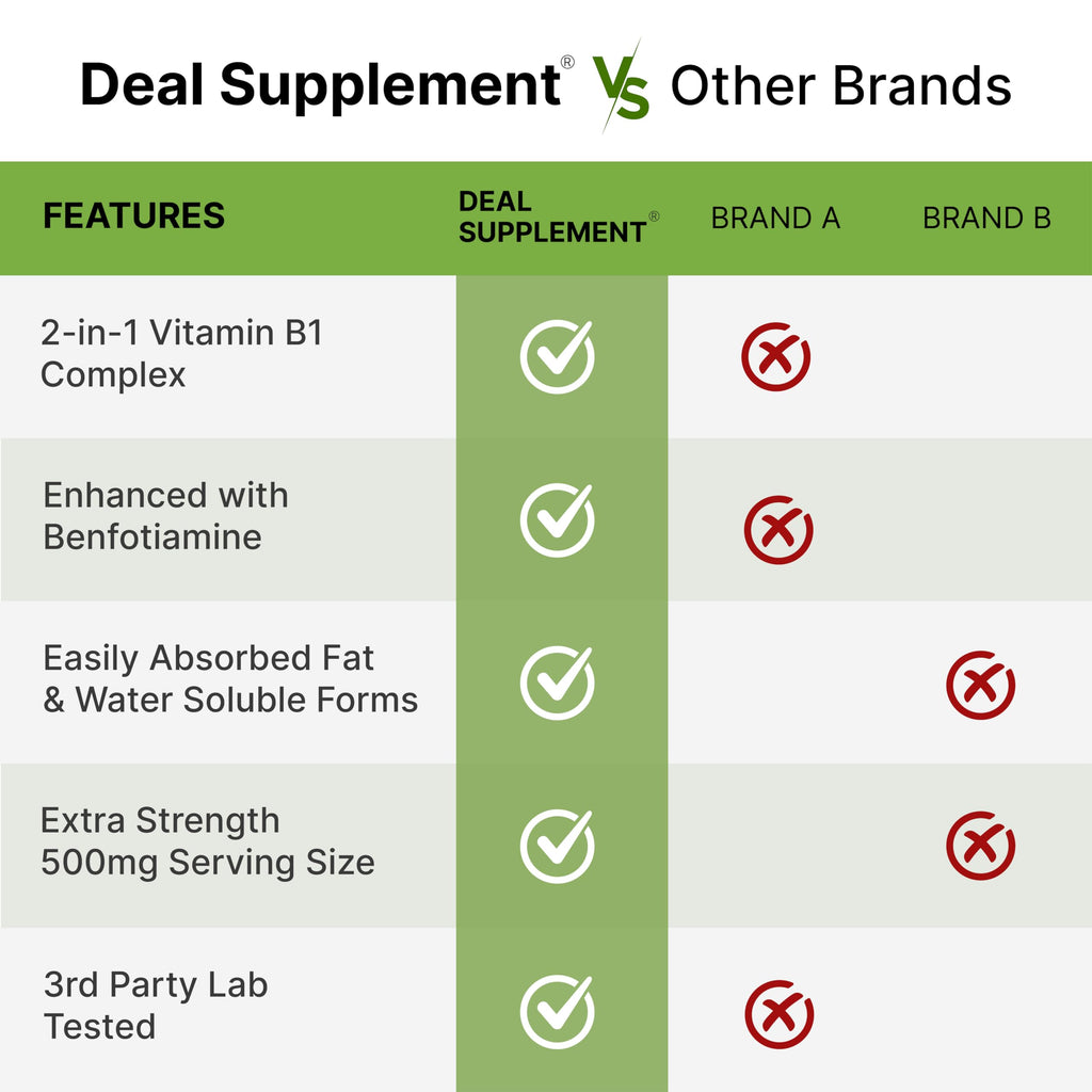 Deal Supplement Vitamin B1 500mg + Benfotiamine – 240 Capsules | 2-in-1 Thiamine B1