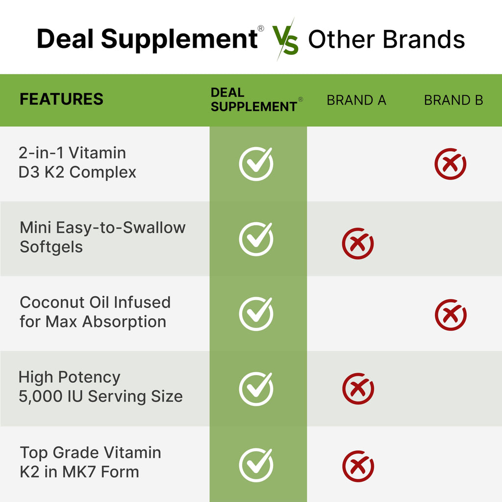 Vitamin D3 5000 IU + K2 MK7 Softgels — 2-in-1 Coconut Carrier | Heart, Bones & Immune Support